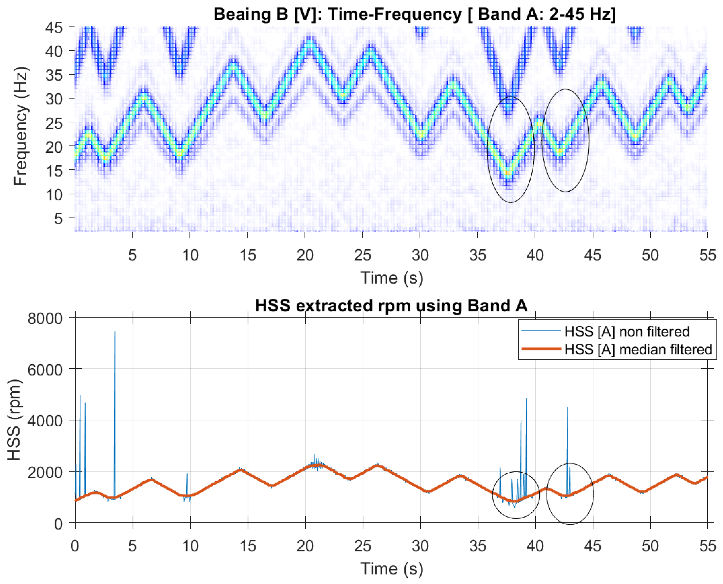 Preprints 144414 g018
