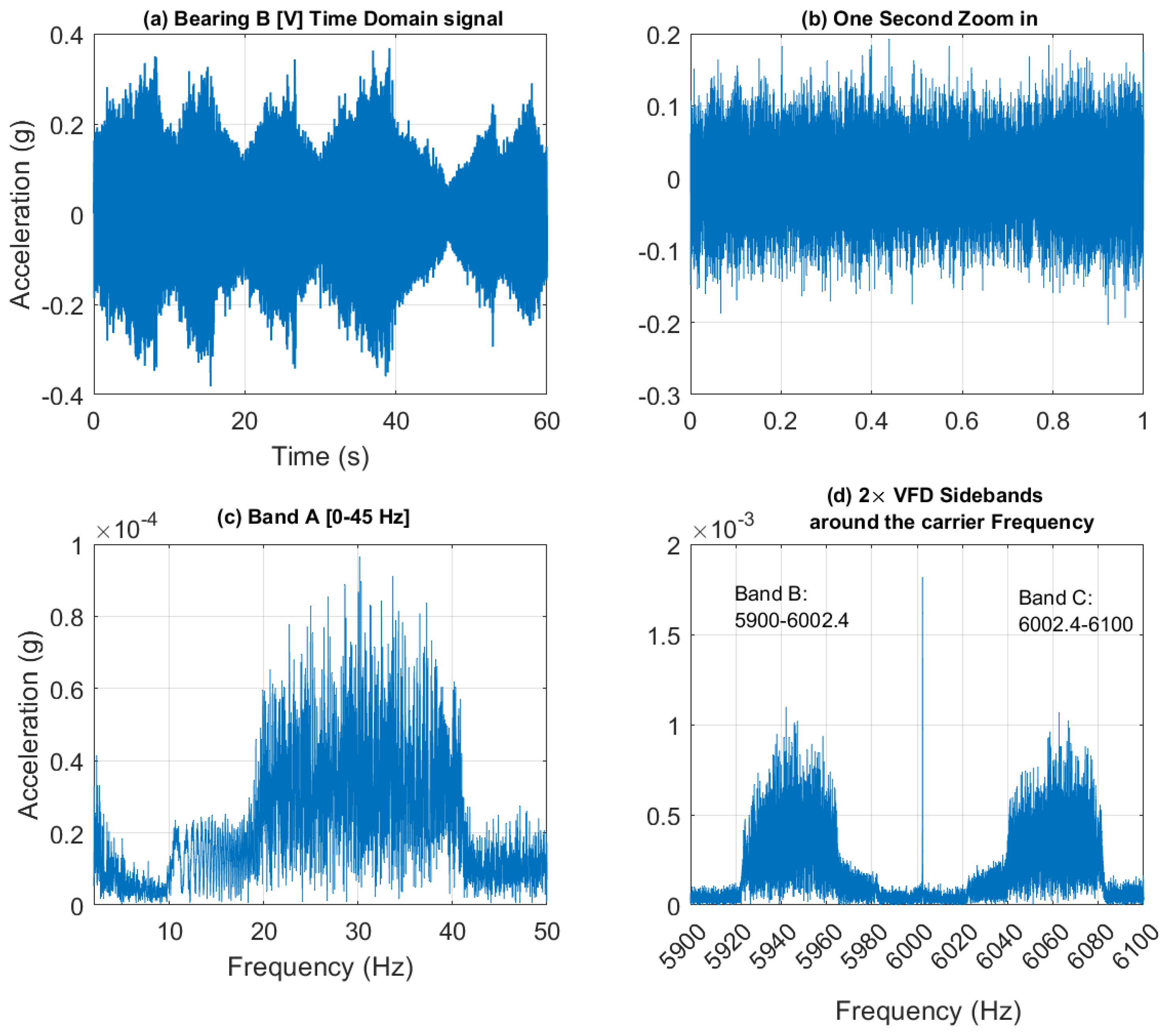 Preprints 144414 g021