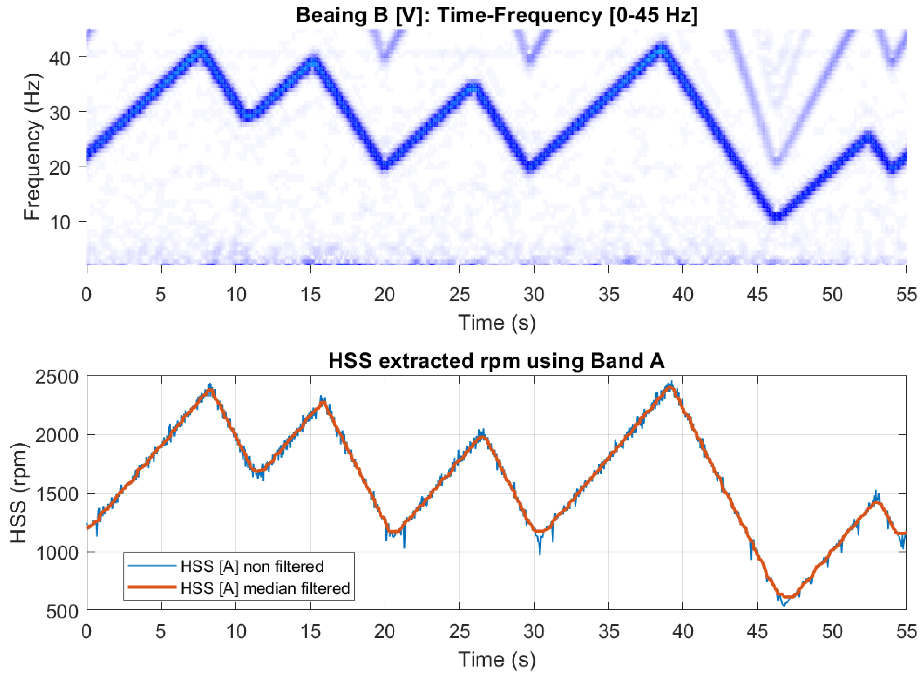 Preprints 144414 g022