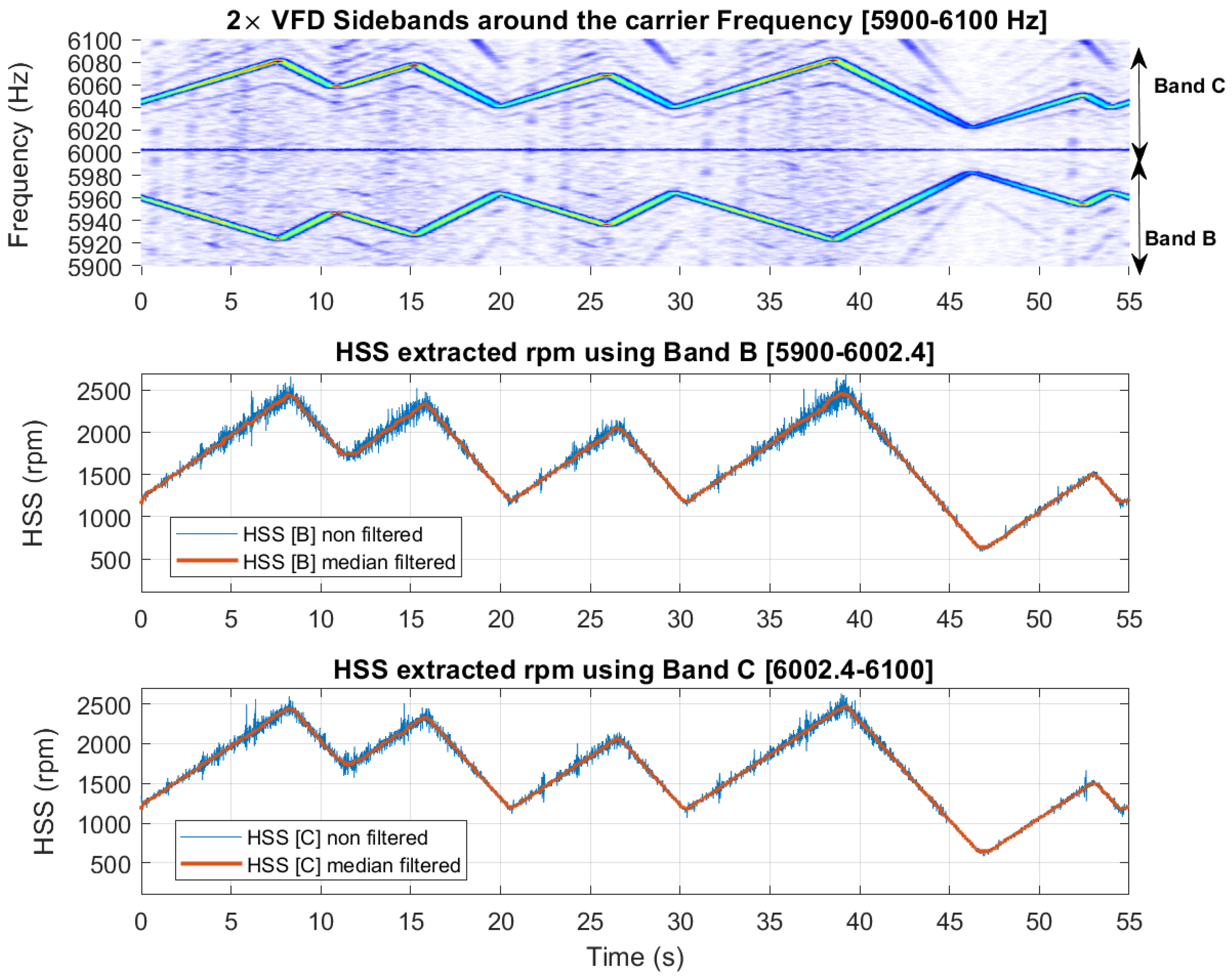 Preprints 144414 g023