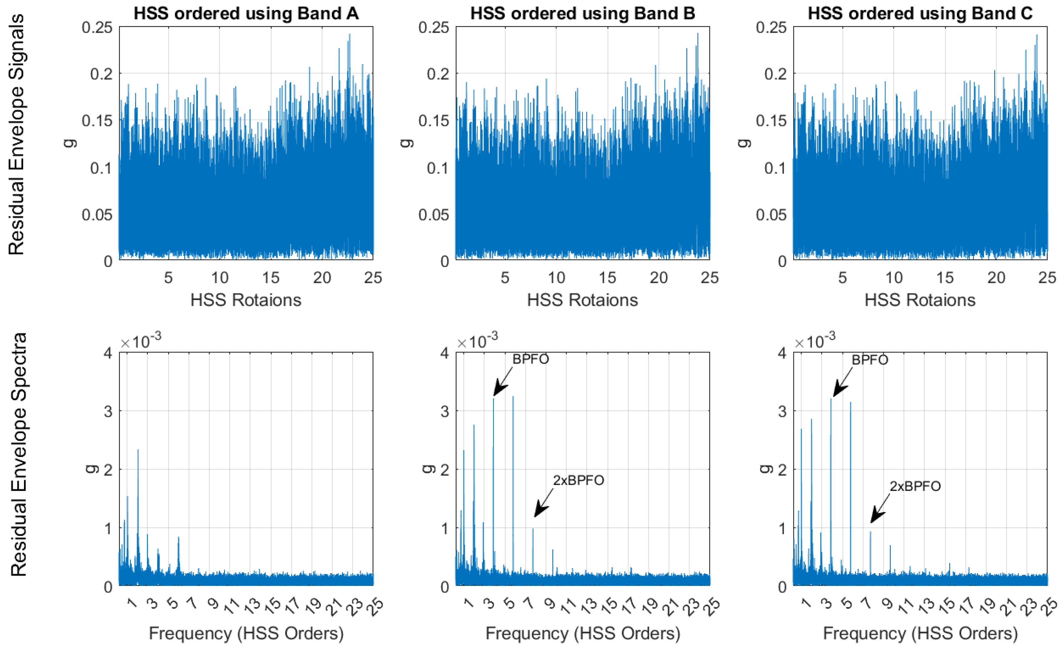 Preprints 144414 g024