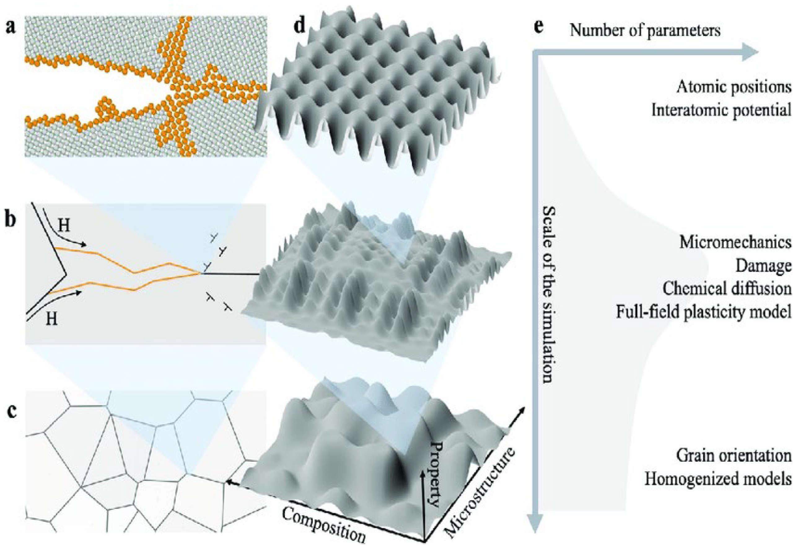 Preprints 171688 g003