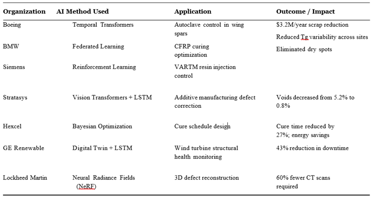 Preprints 171688 i001