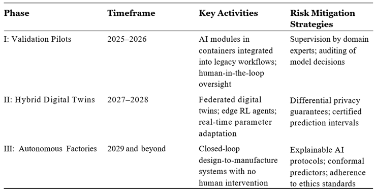 Preprints 171688 i002