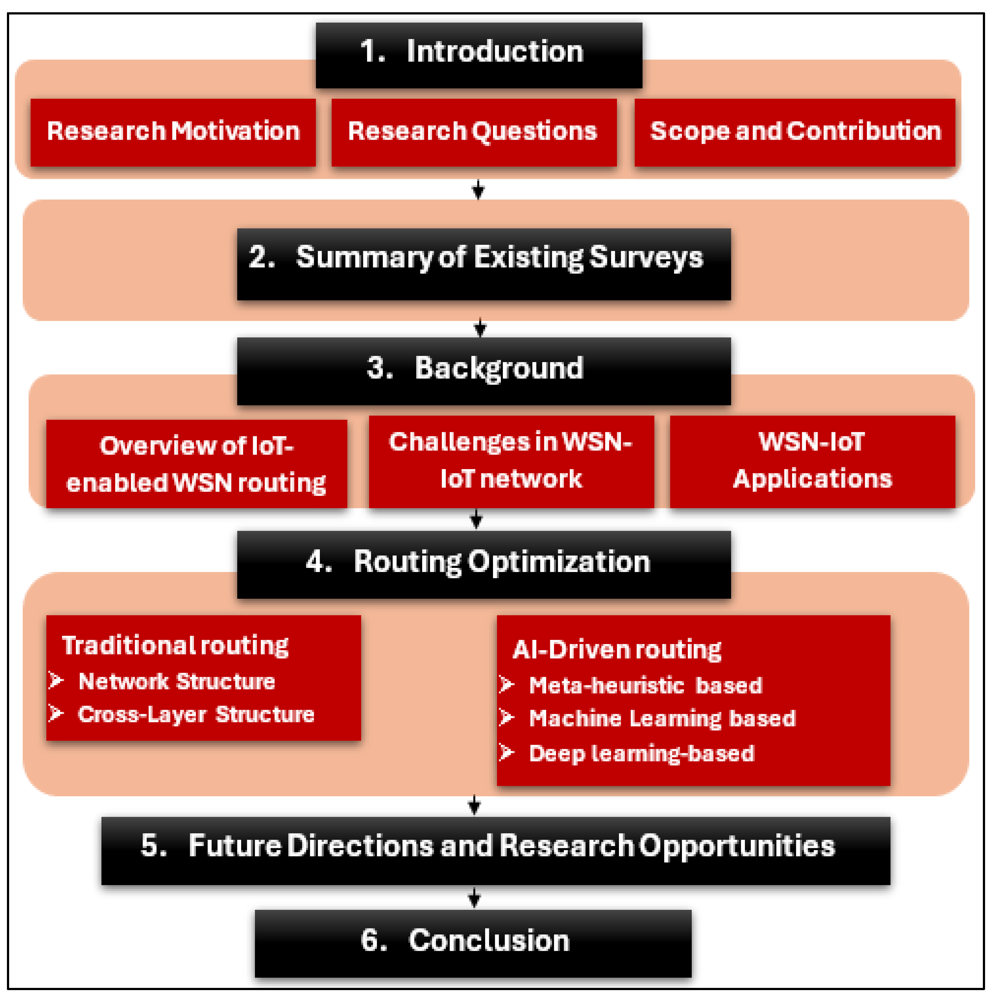 Preprints 181568 g001