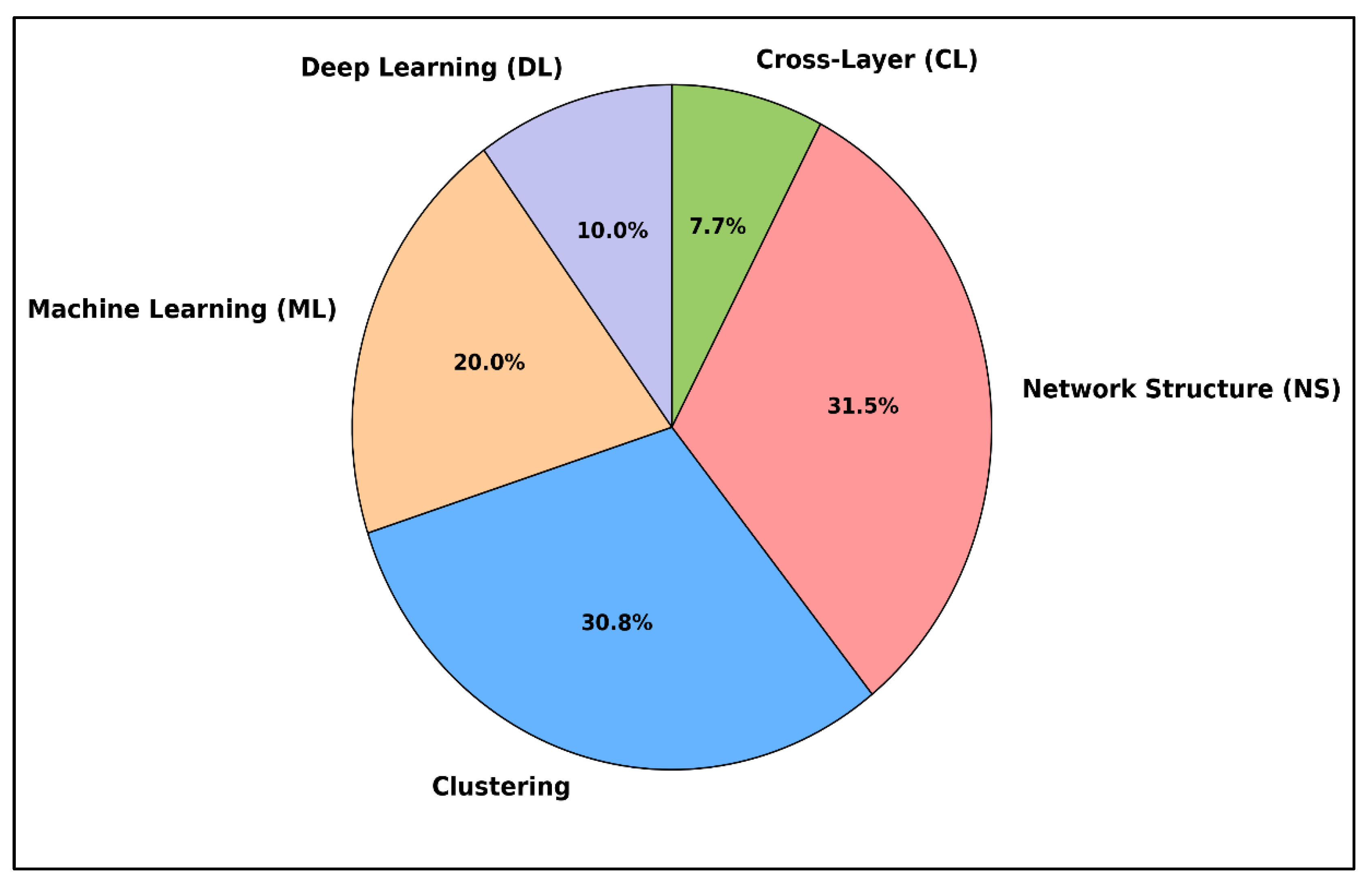 Preprints 181568 g002