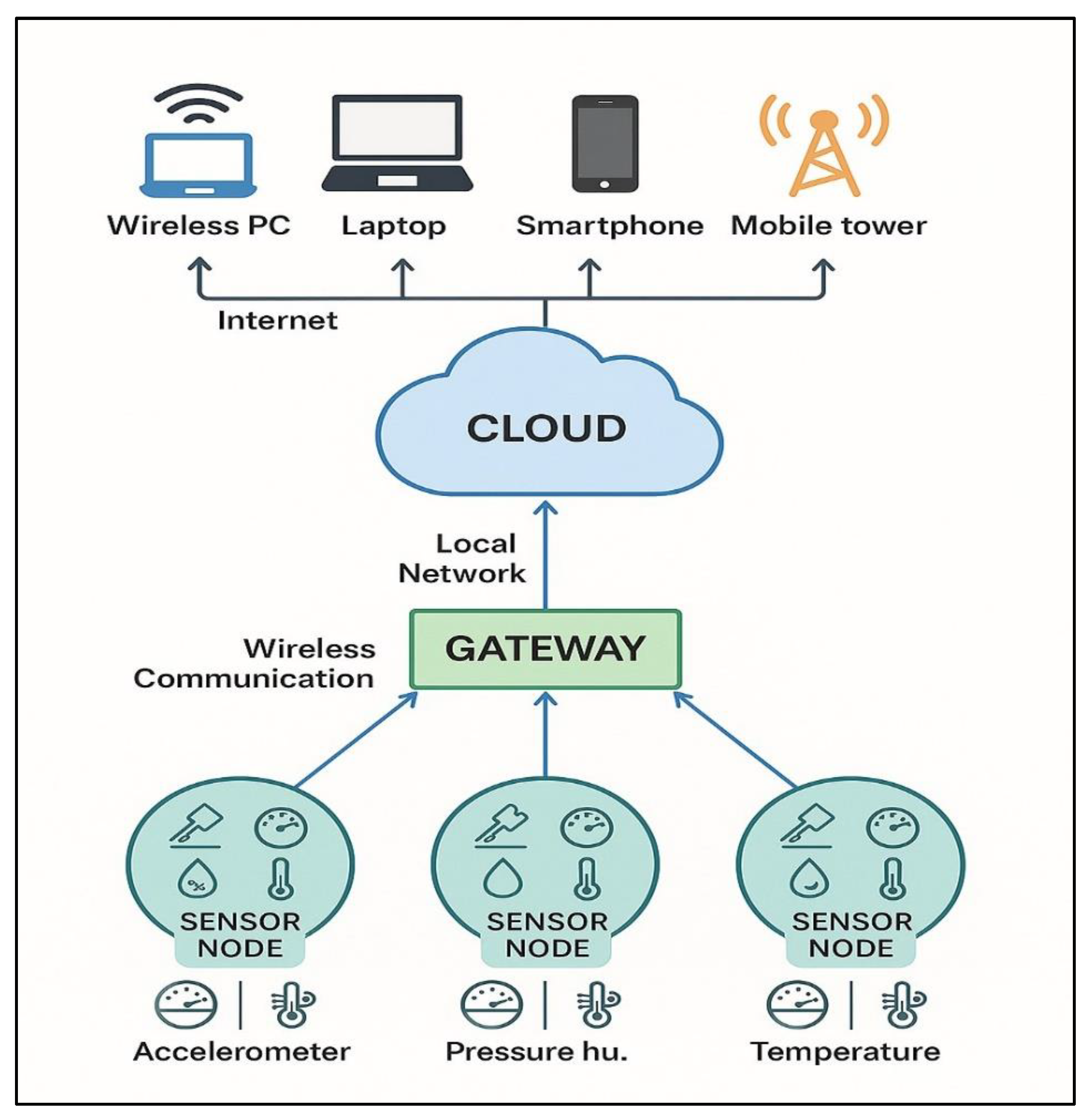 Preprints 181568 g003