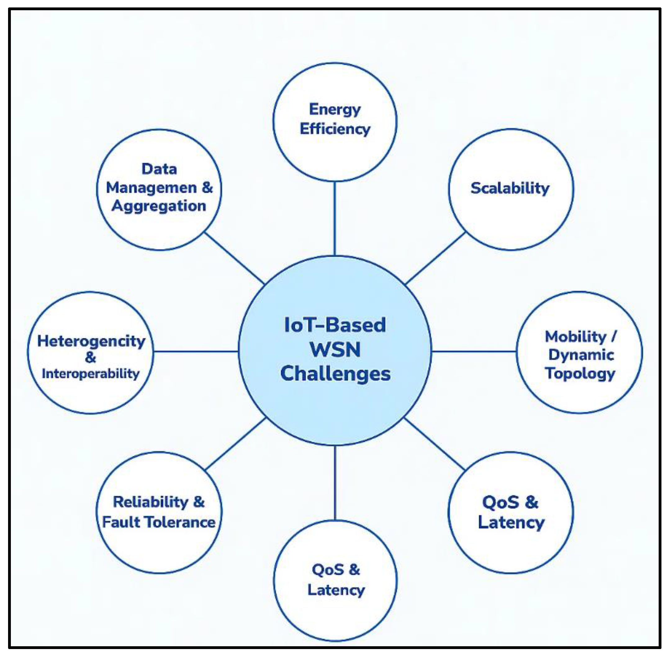 Preprints 181568 g005