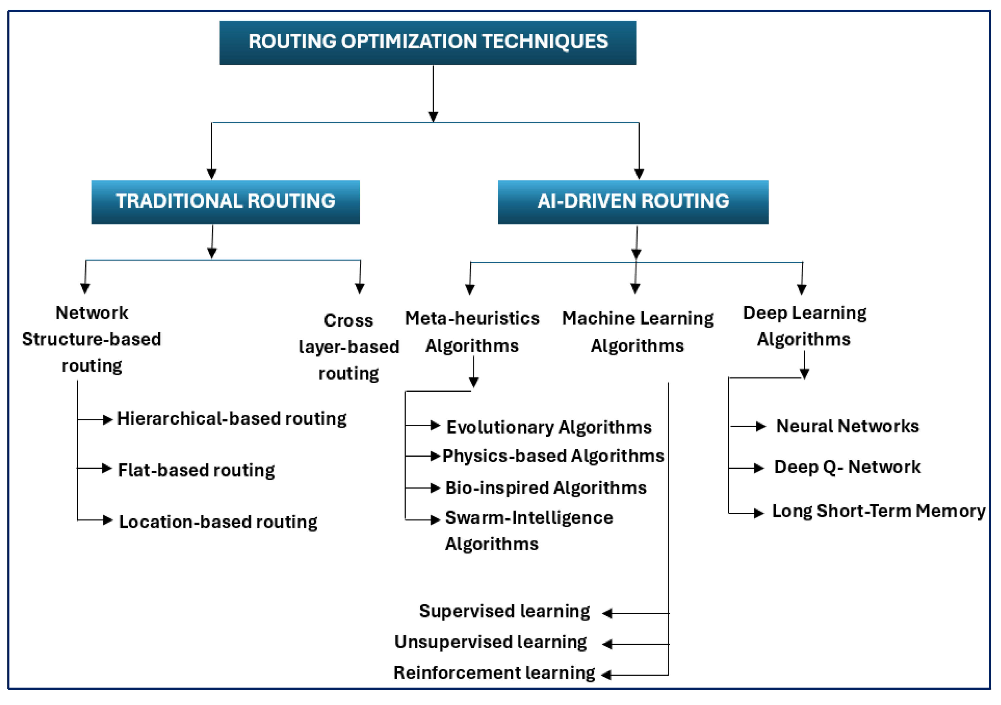Preprints 181568 g006