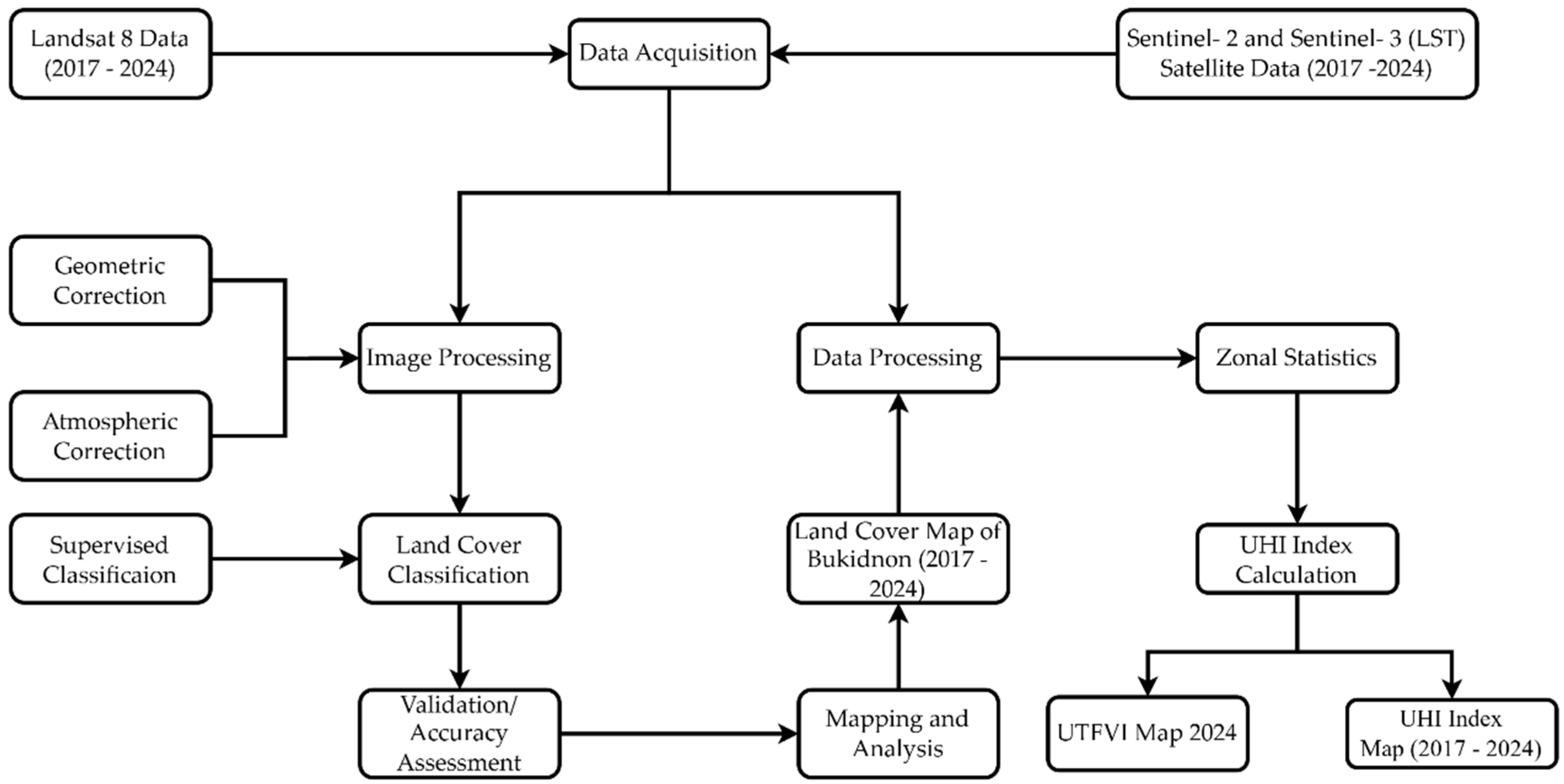 Preprints 149465 g002