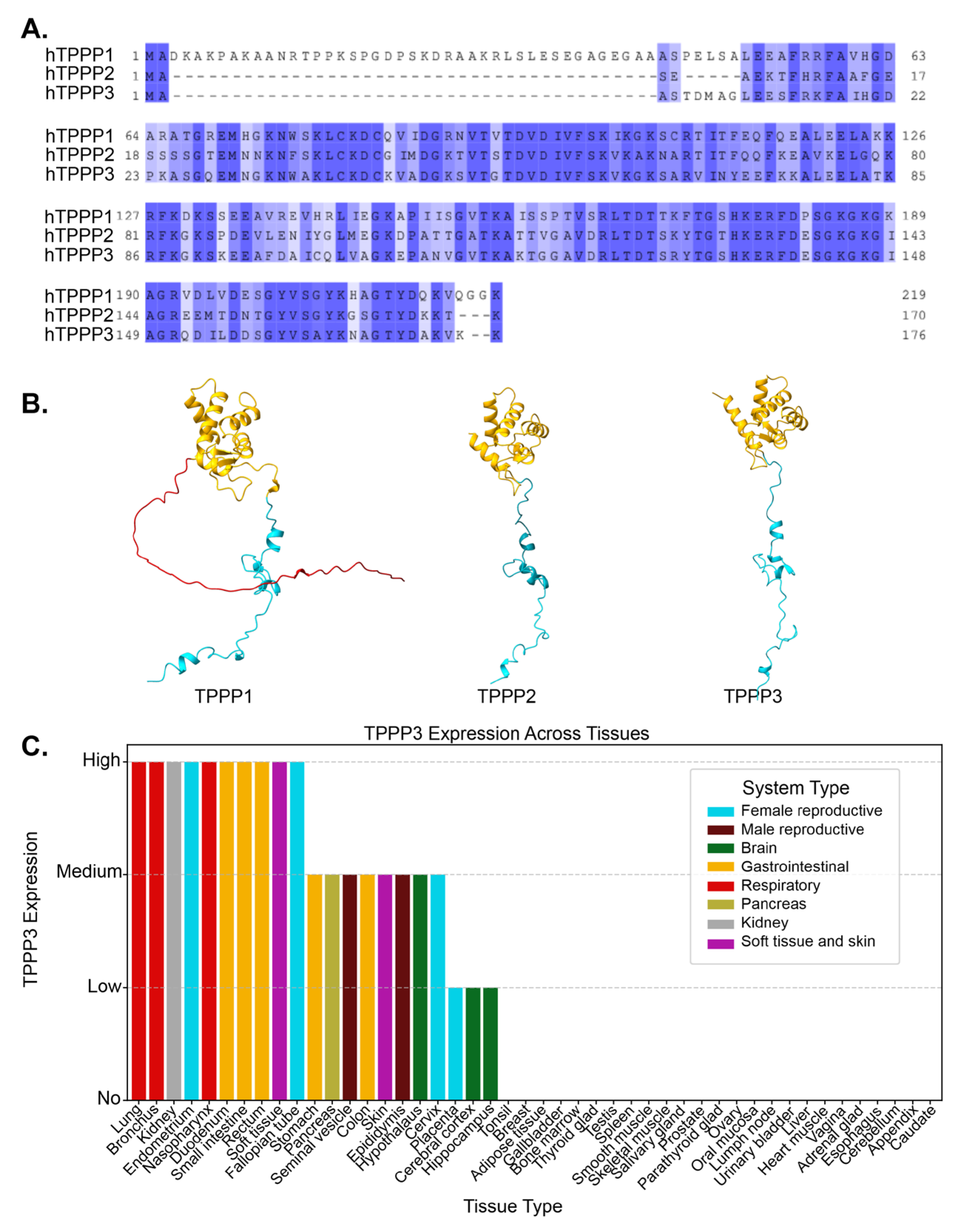 Preprints 177472 g001