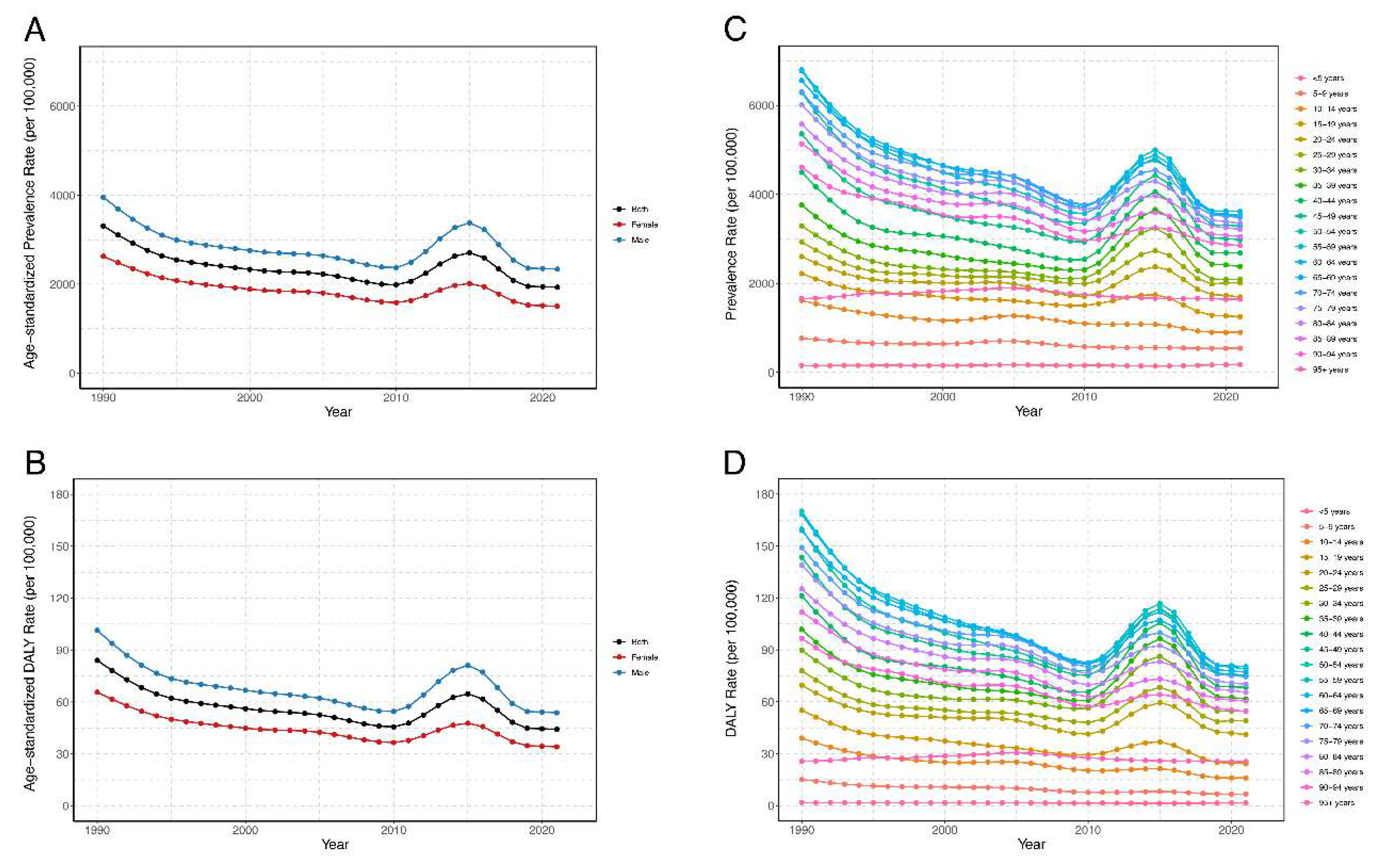 Preprints 139297 g001