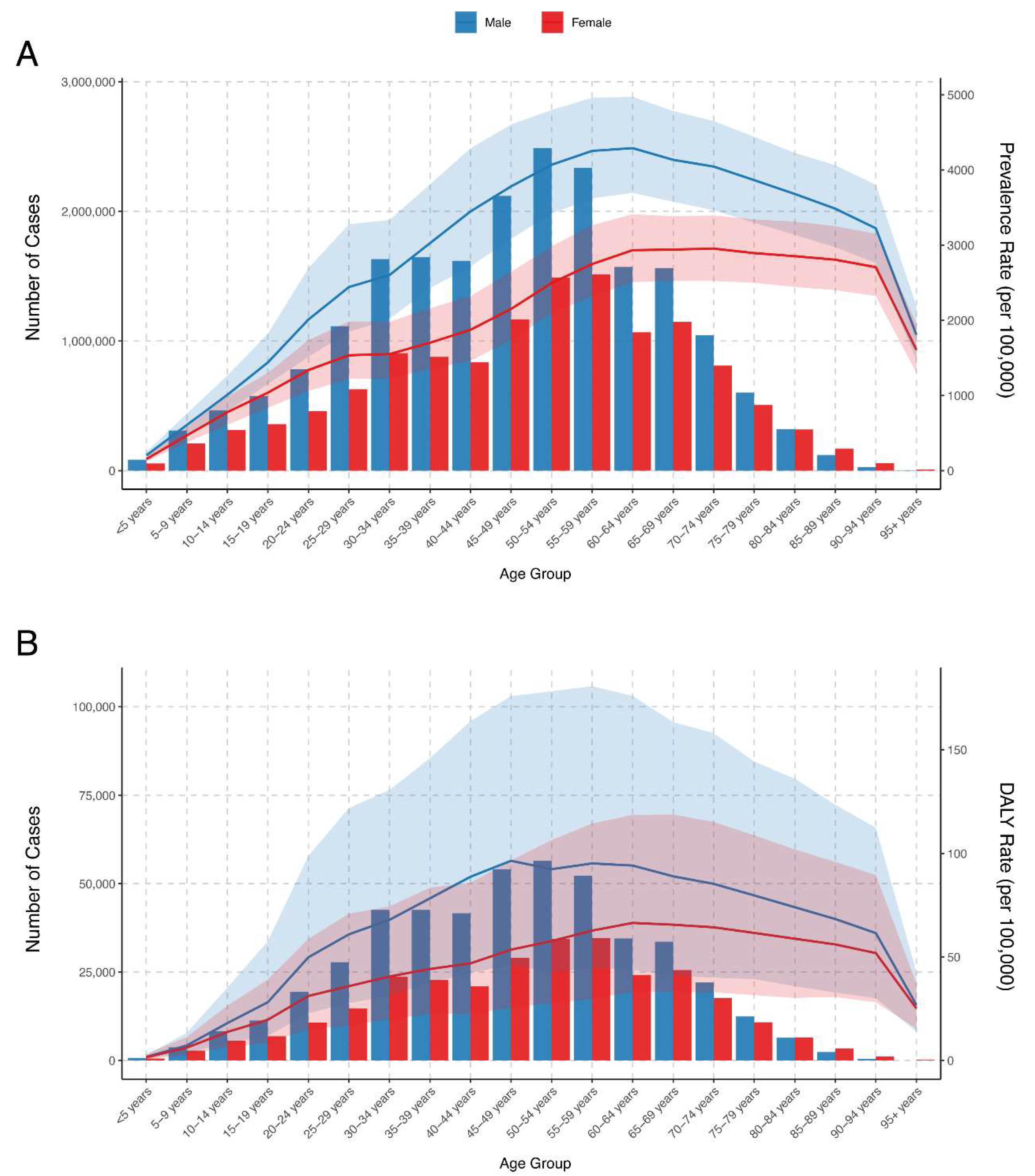 Preprints 139297 g002