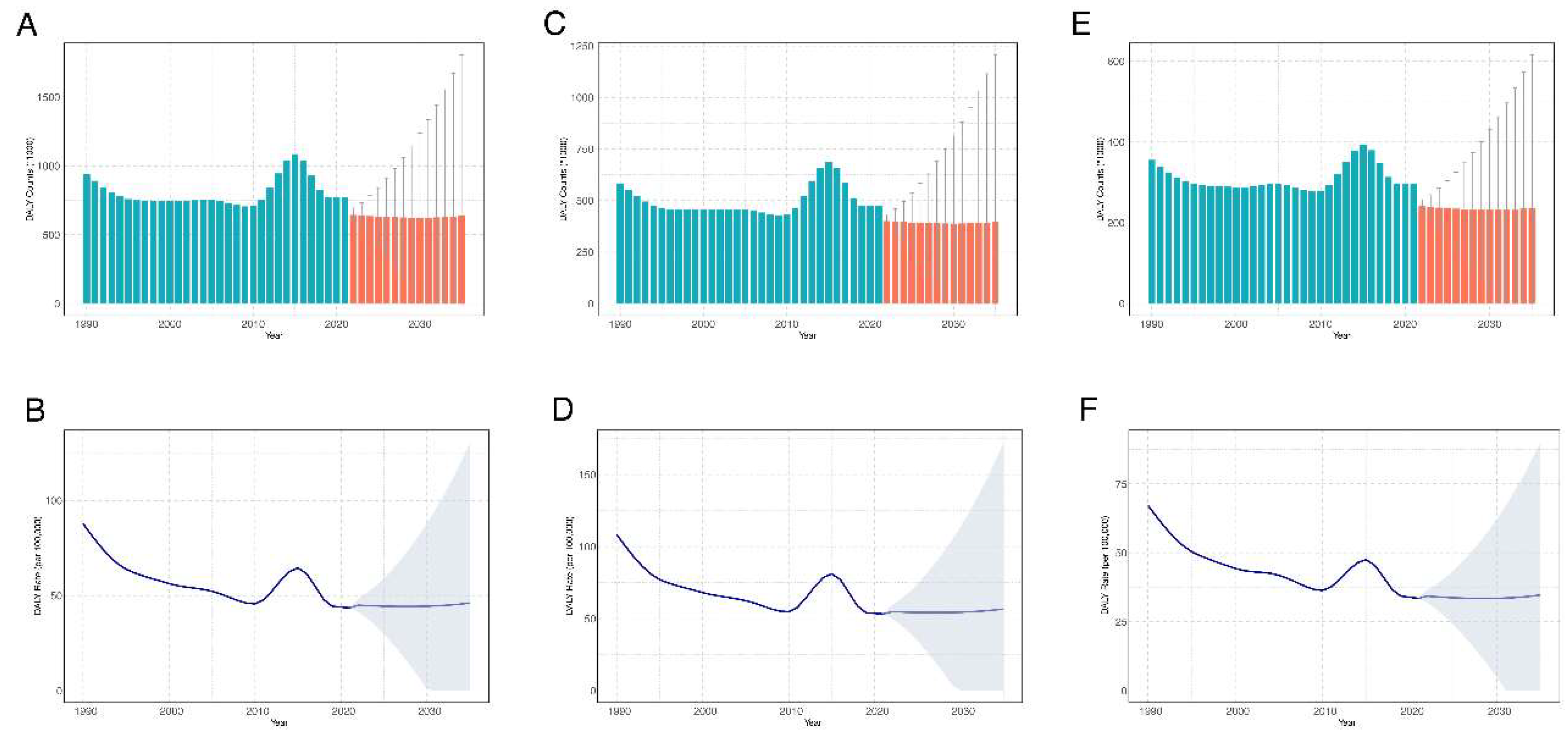 Preprints 139297 g003