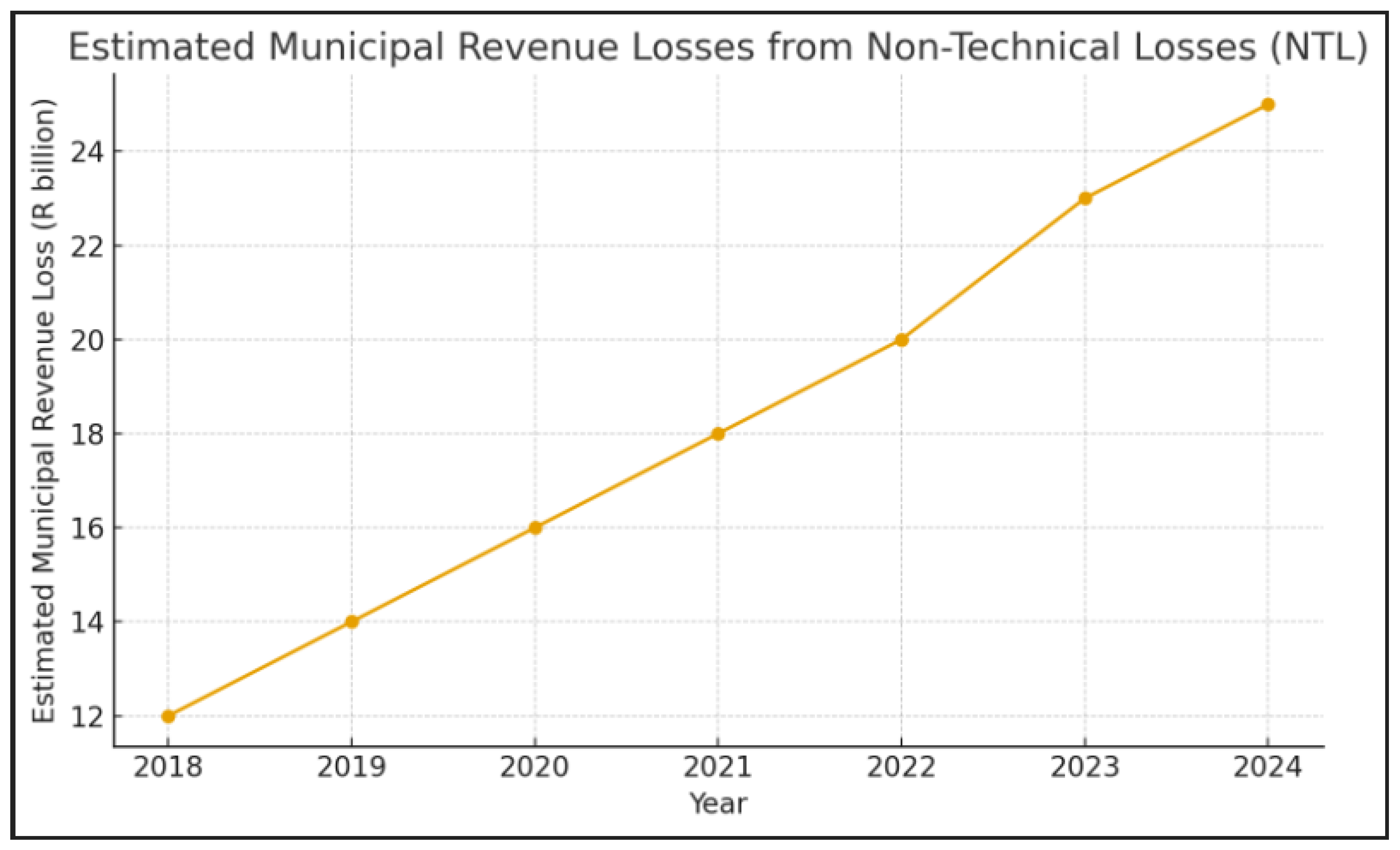 Preprints 190127 g001