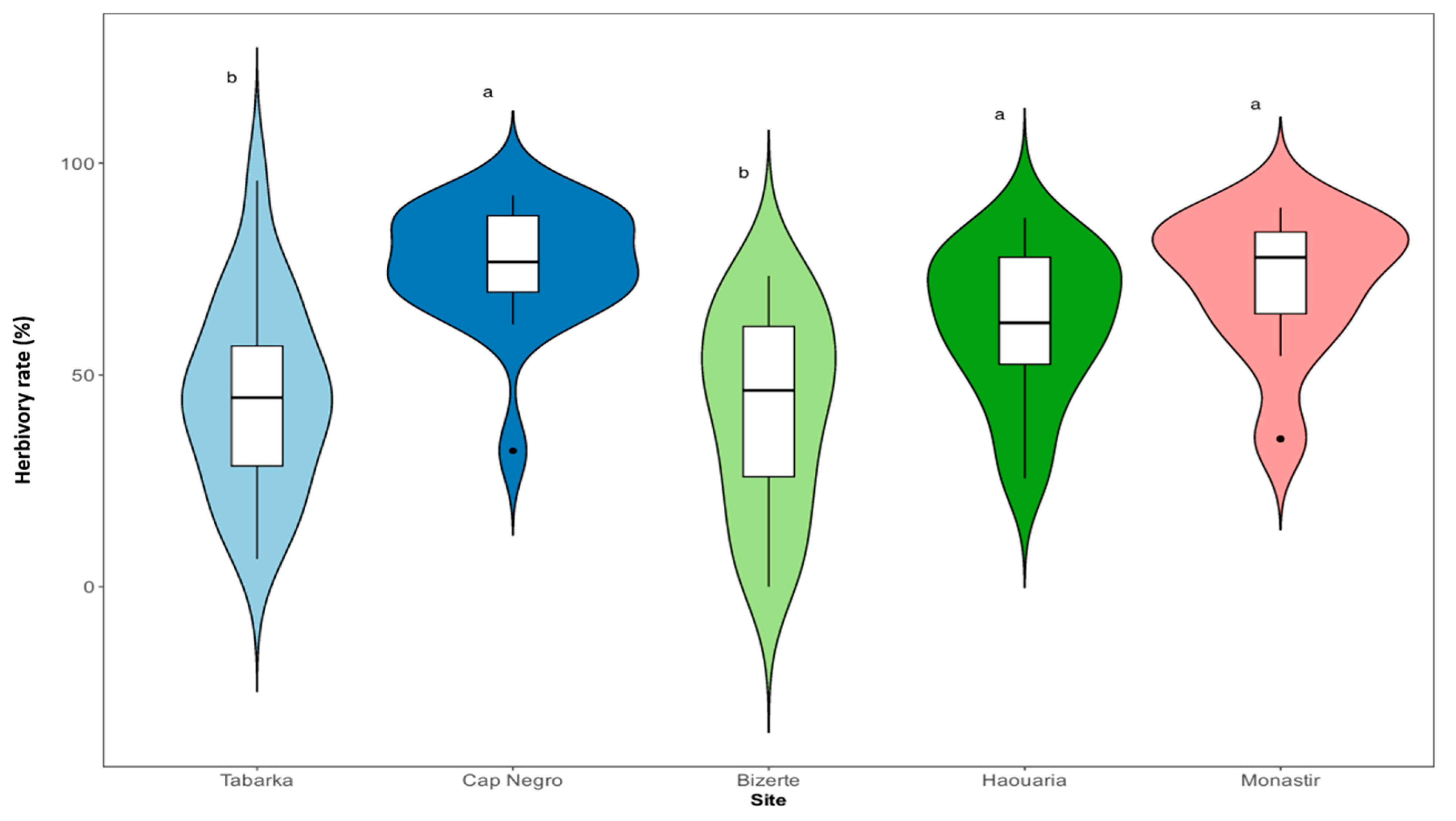 Preprints 177346 g002