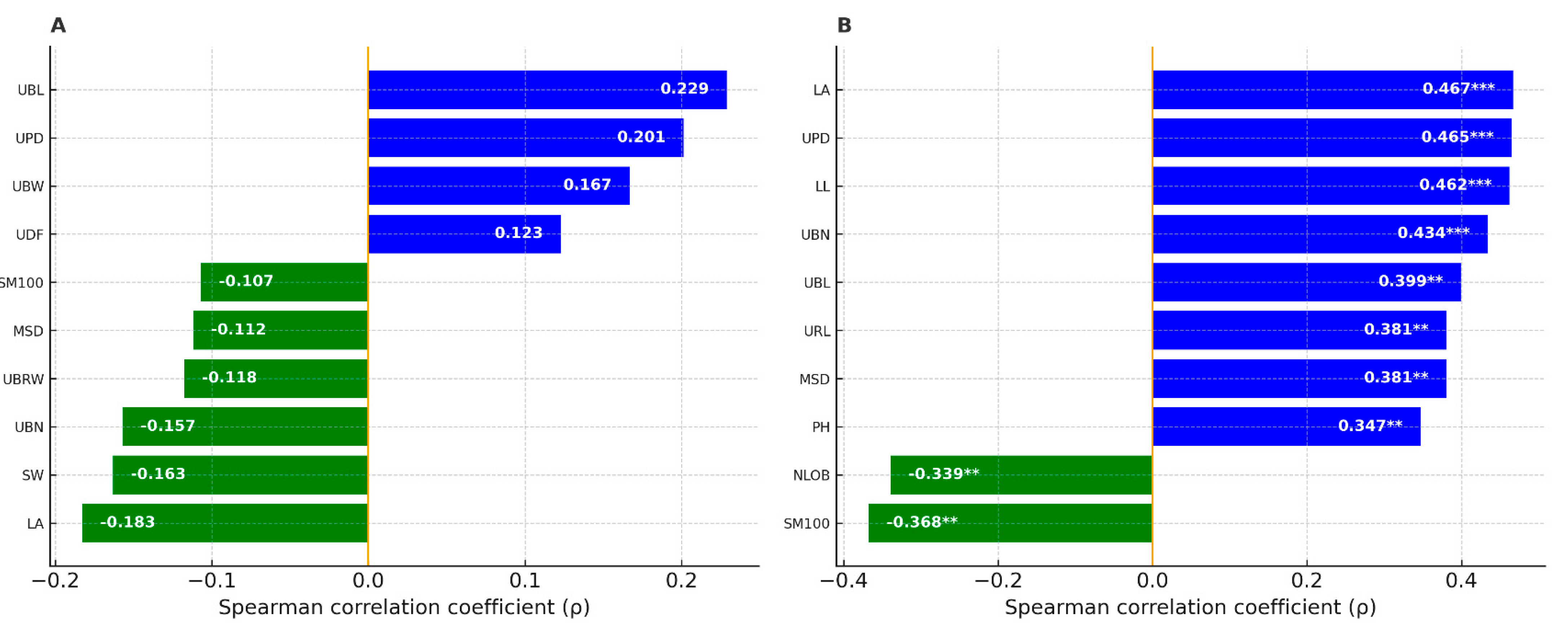 Preprints 177346 g003