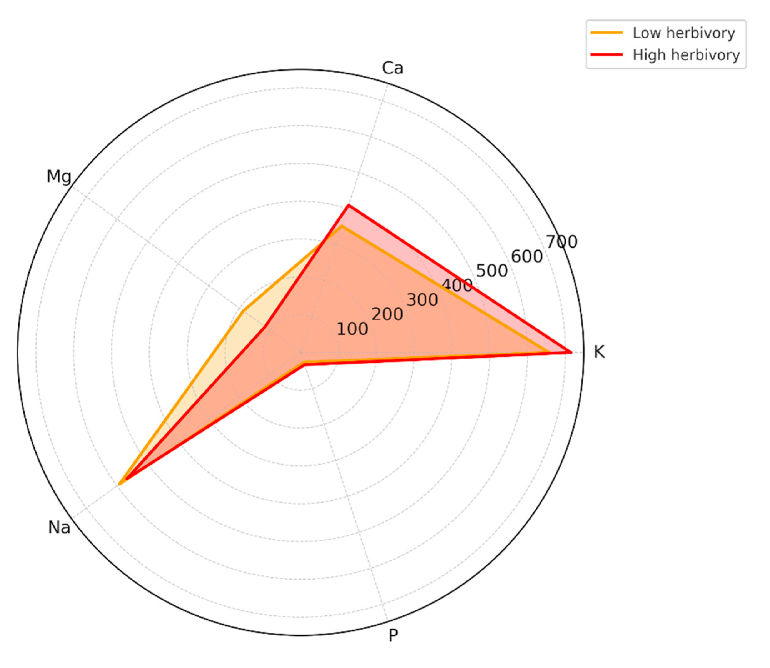 Preprints 177346 g004