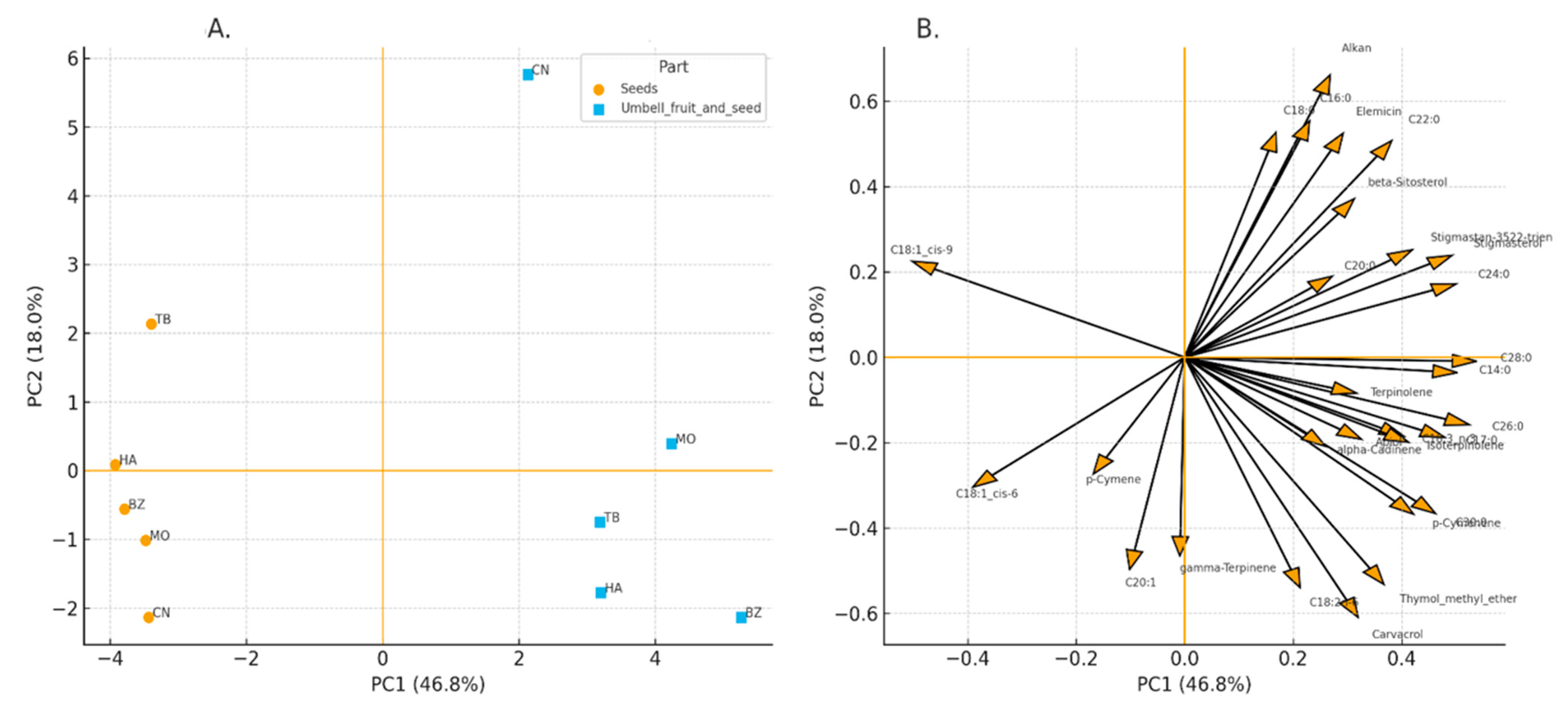 Preprints 177346 g005