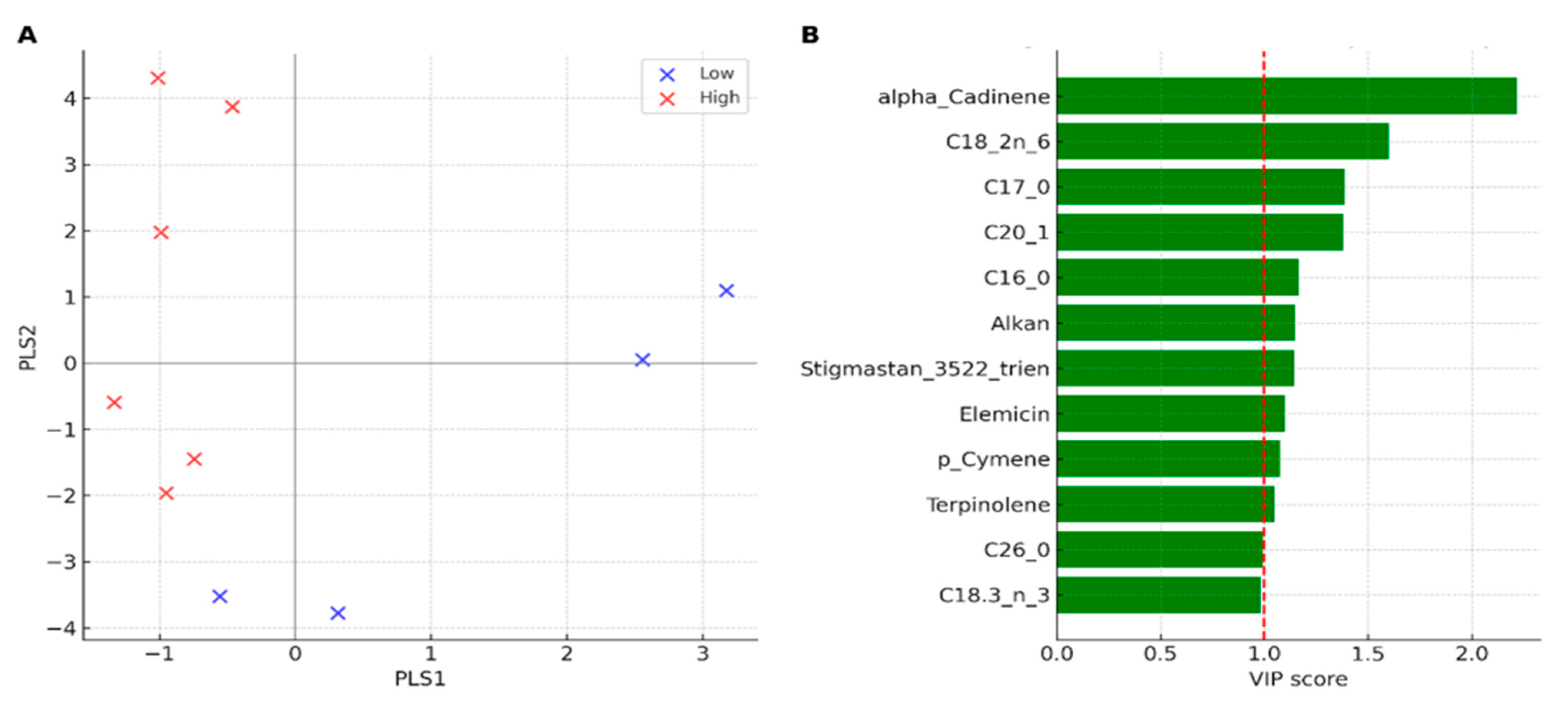 Preprints 177346 g006