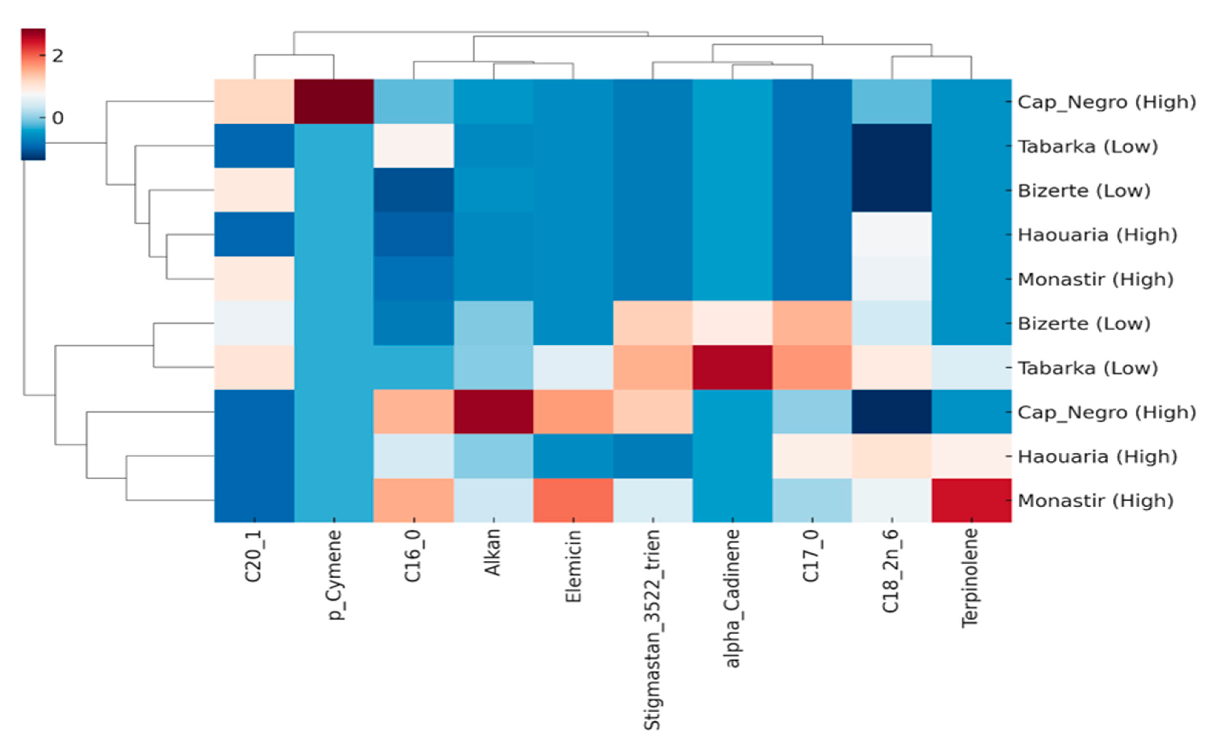 Preprints 177346 g007