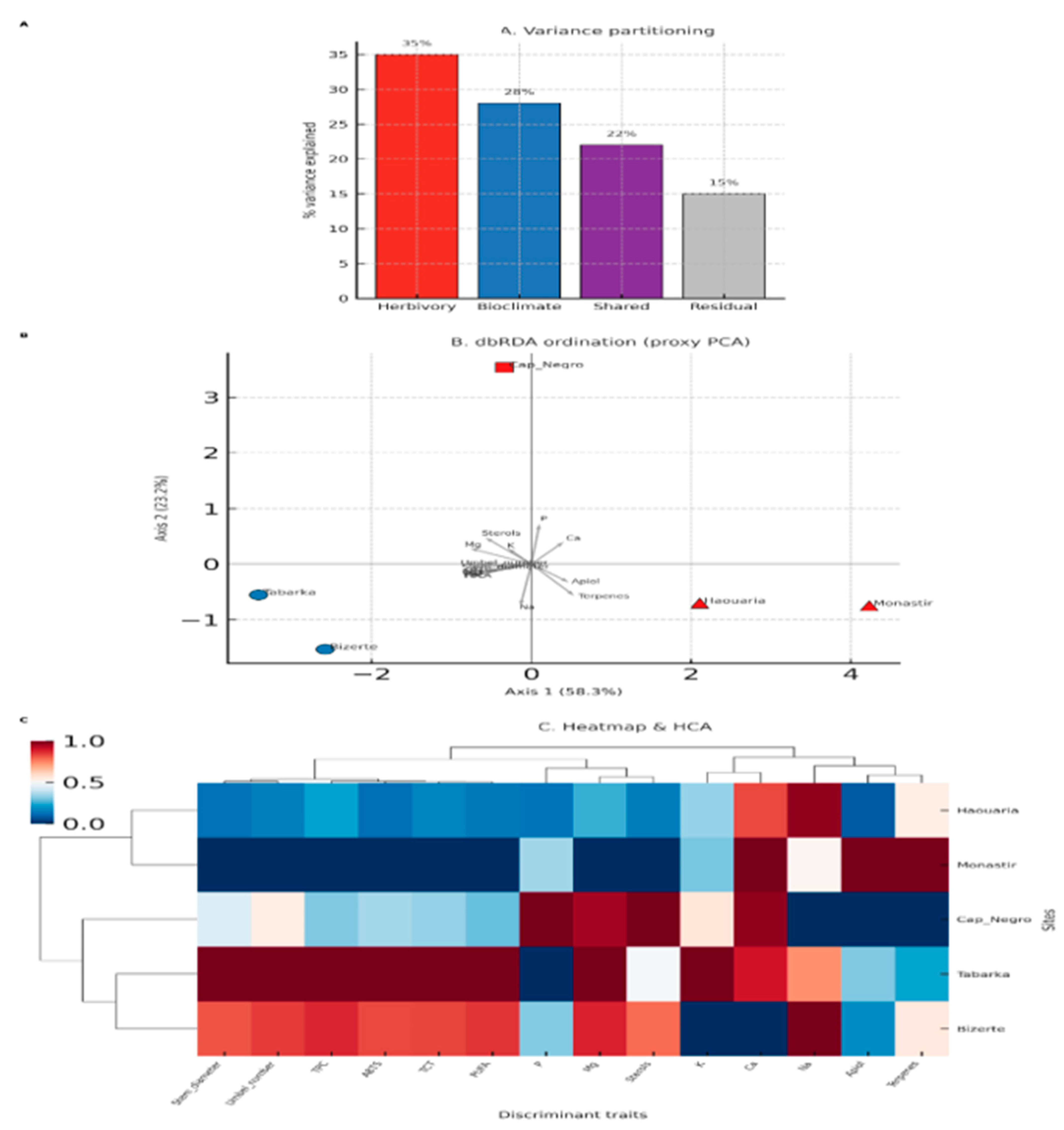Preprints 177346 g008