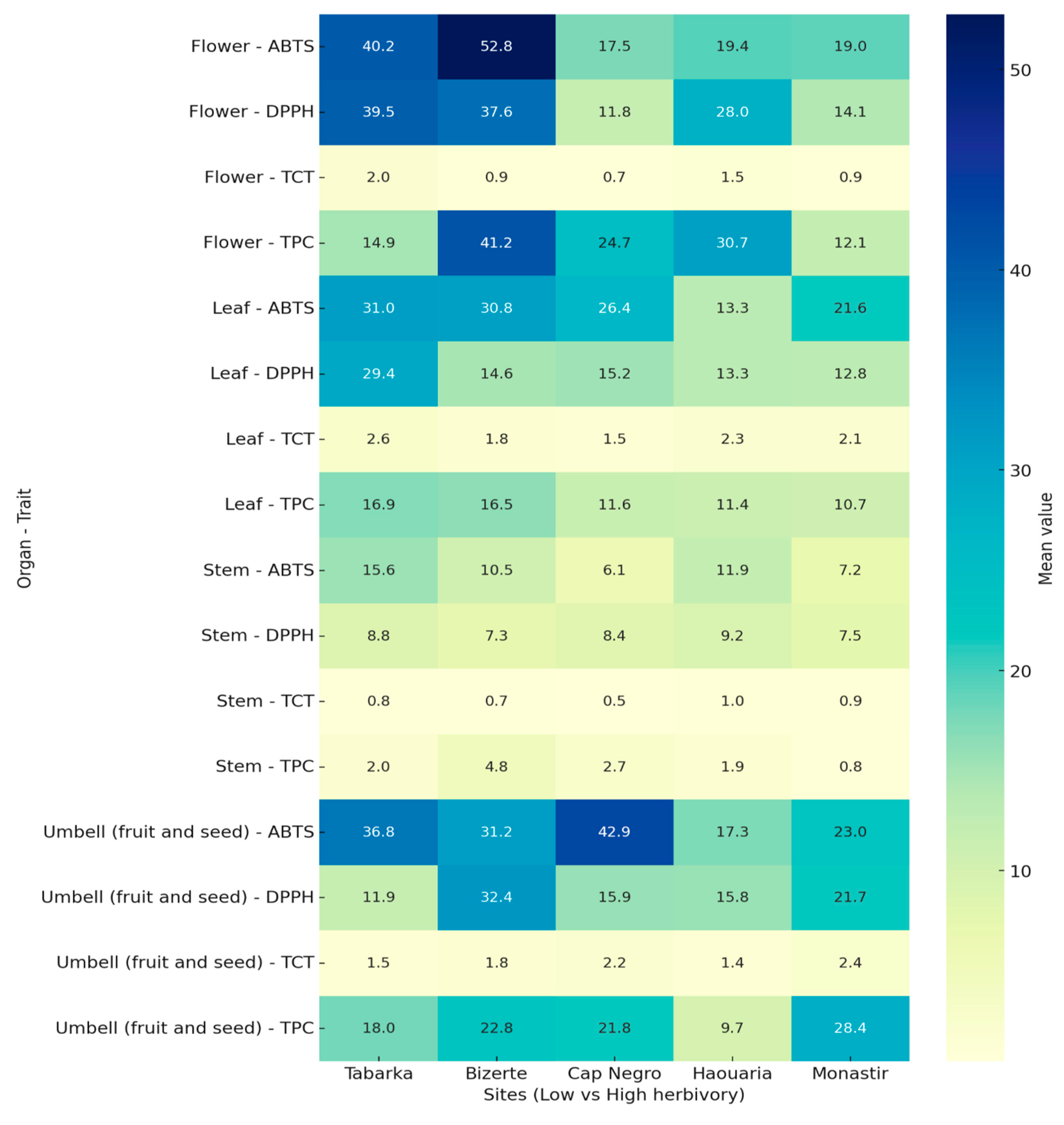 Preprints 177346 g009