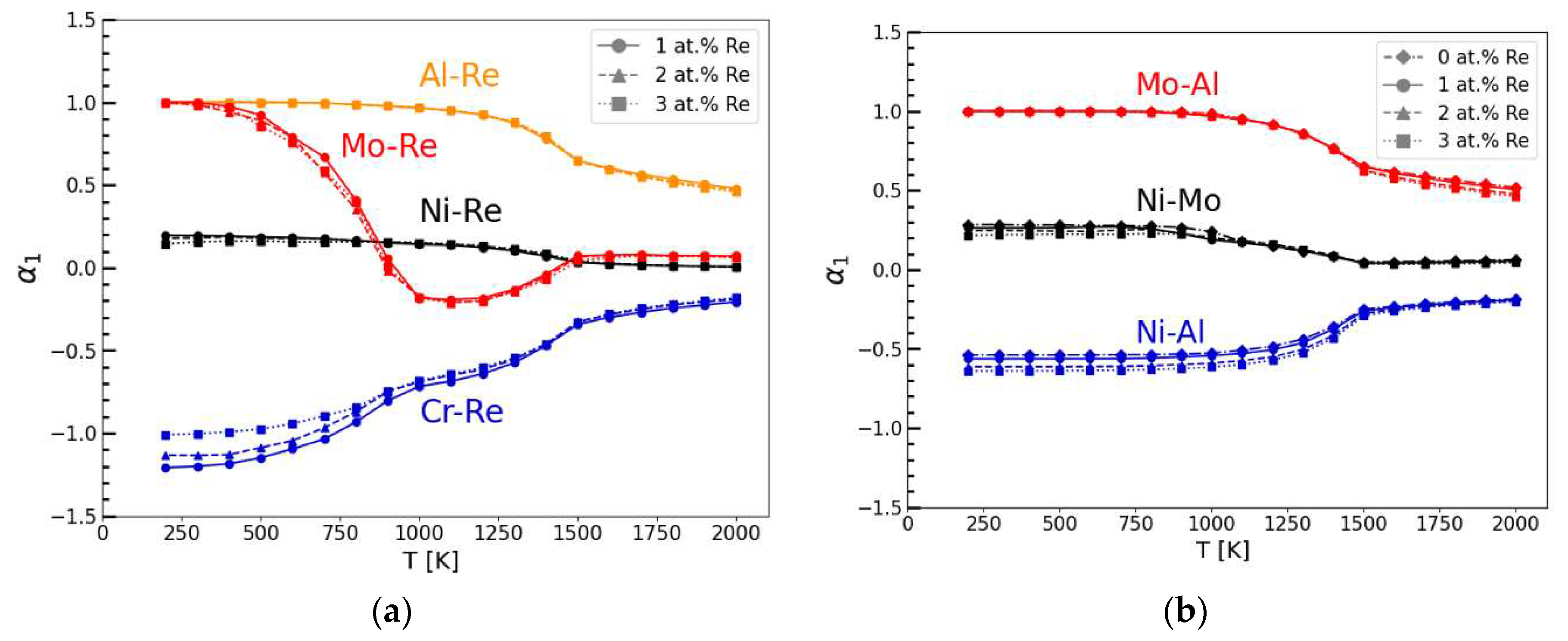 Preprints 72875 g002a