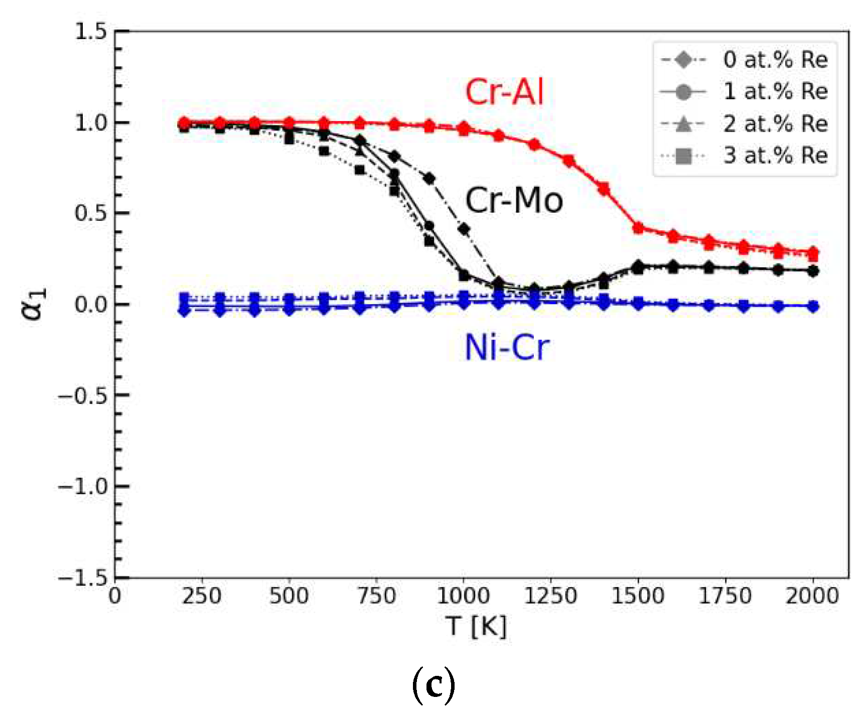 Preprints 72875 g002b