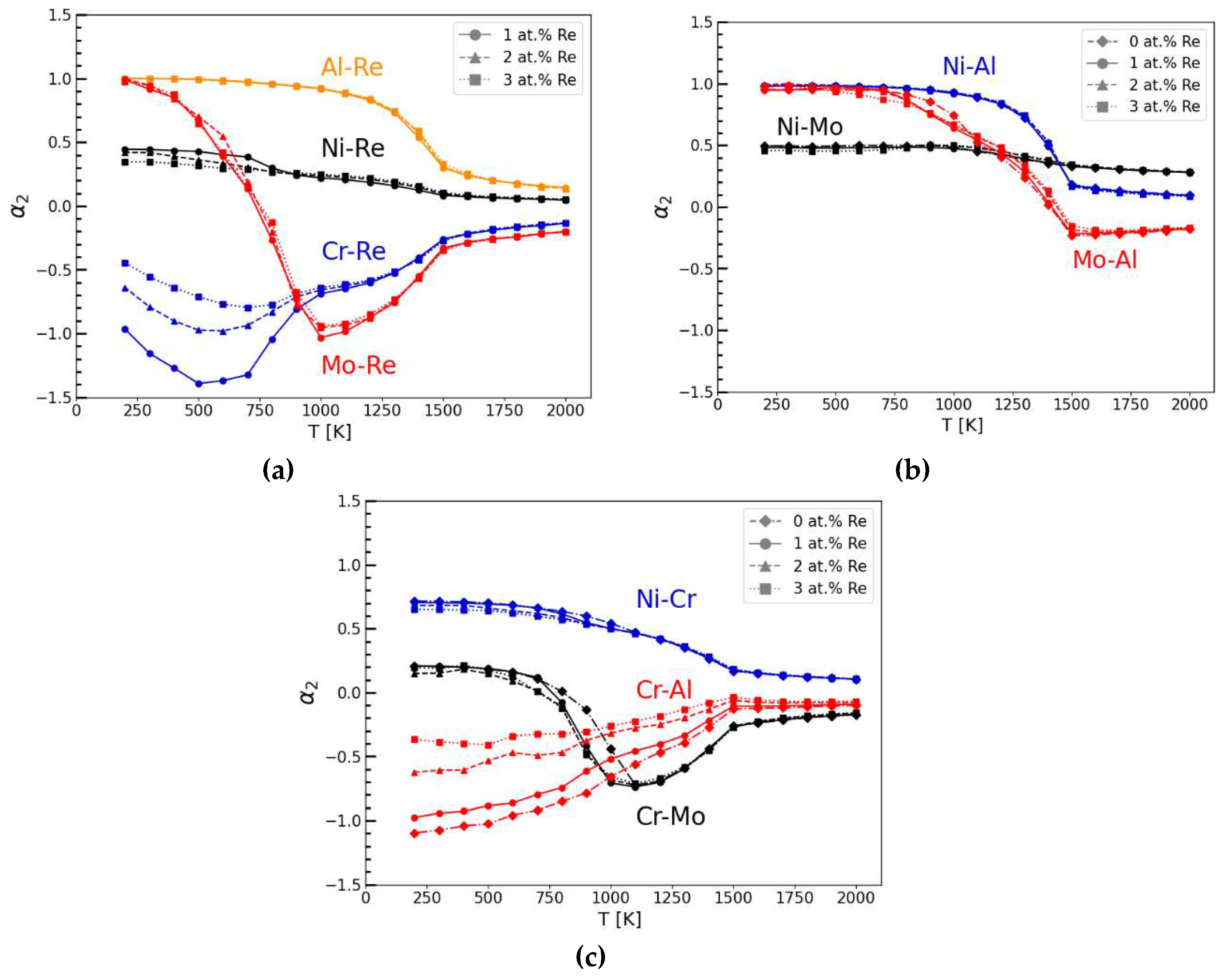 Preprints 72875 g003