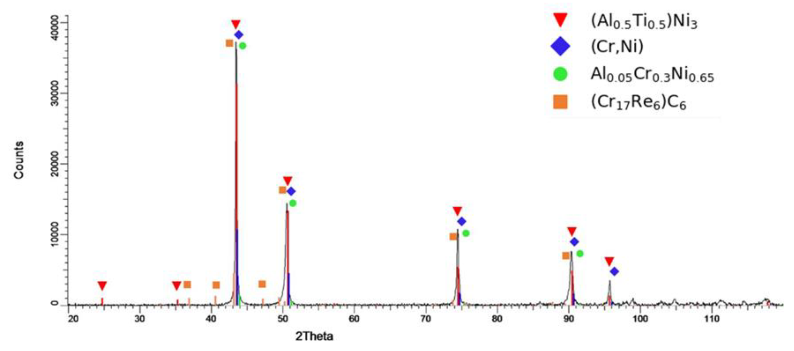 Preprints 72875 g004