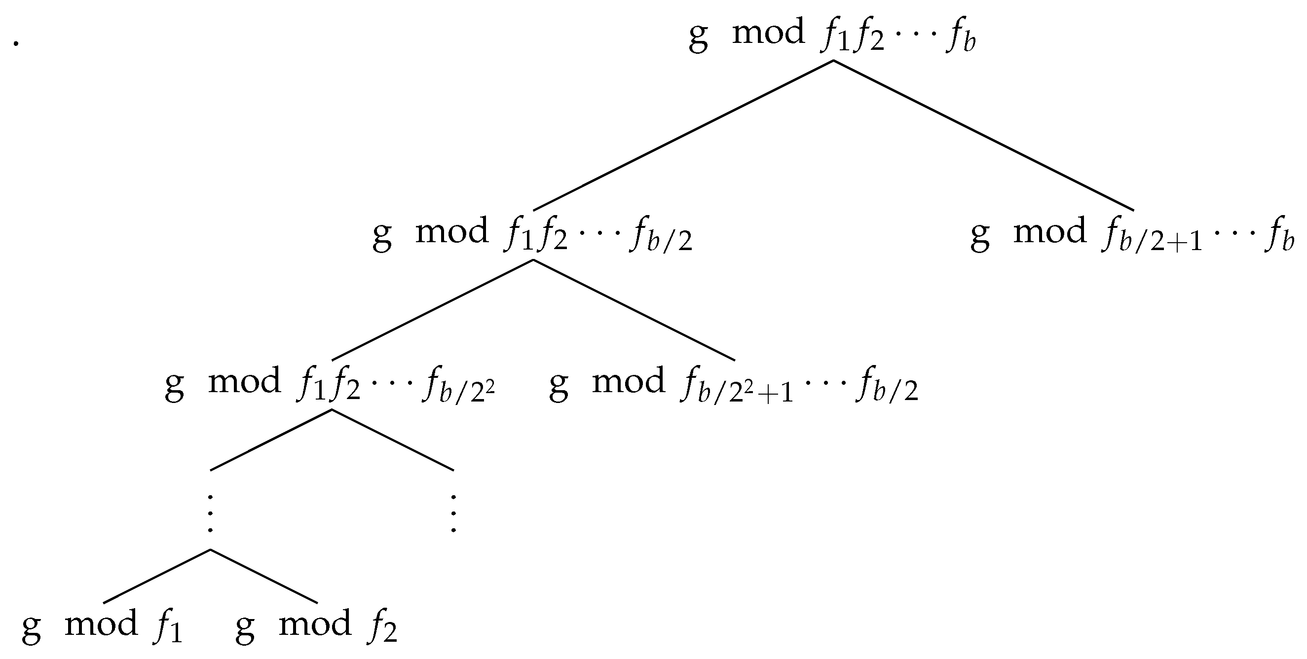 Preprints 96582 g003