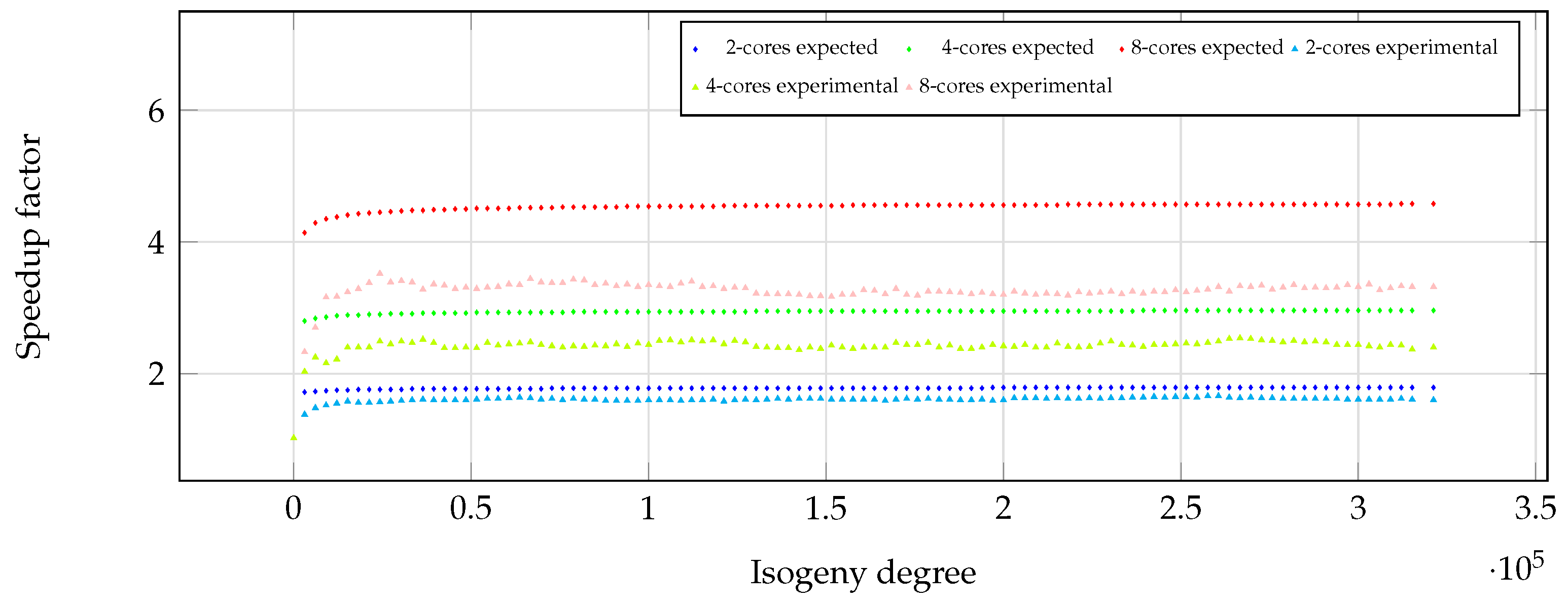 Preprints 96582 g004