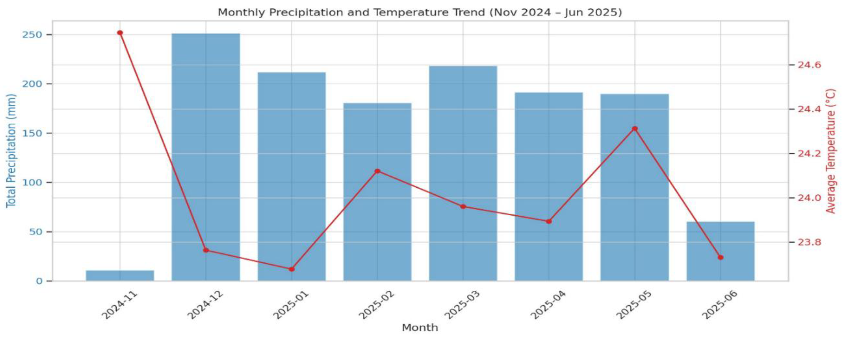 Preprints 178072 g001