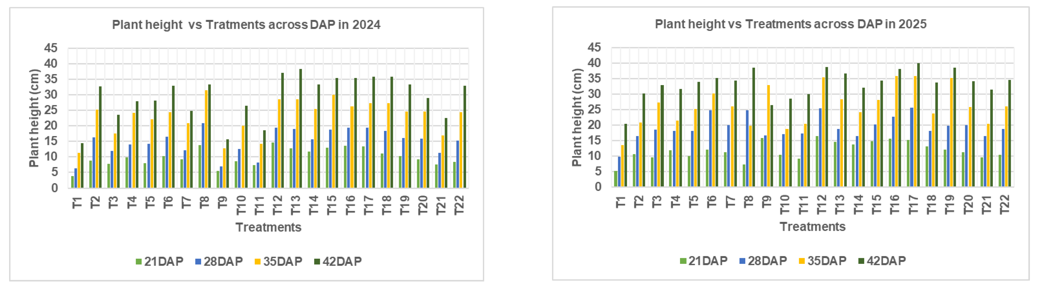 Preprints 178072 g003