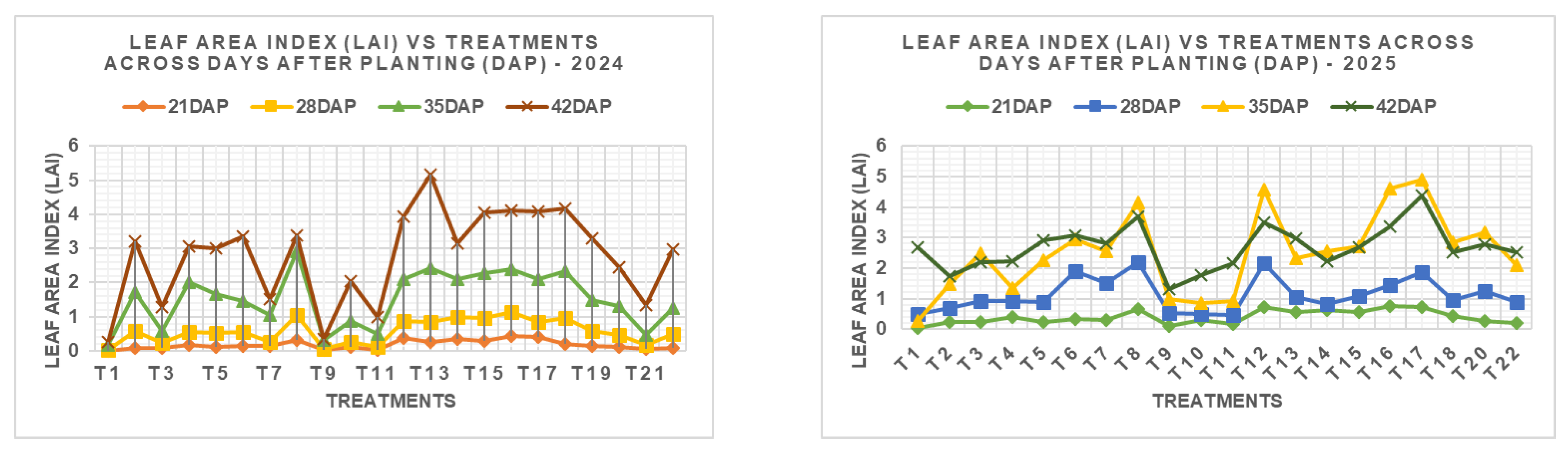 Preprints 178072 g005