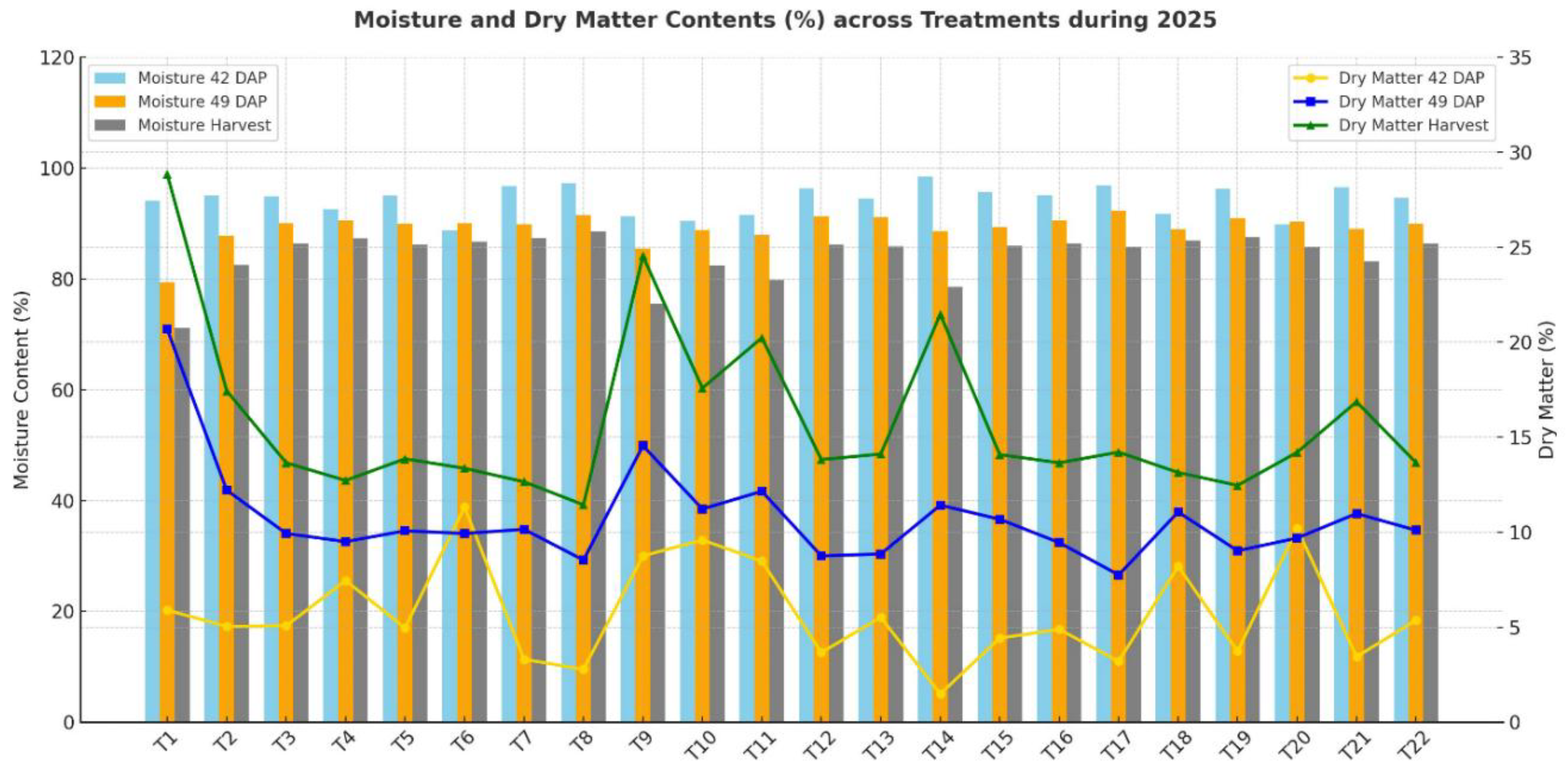 Preprints 178072 g007