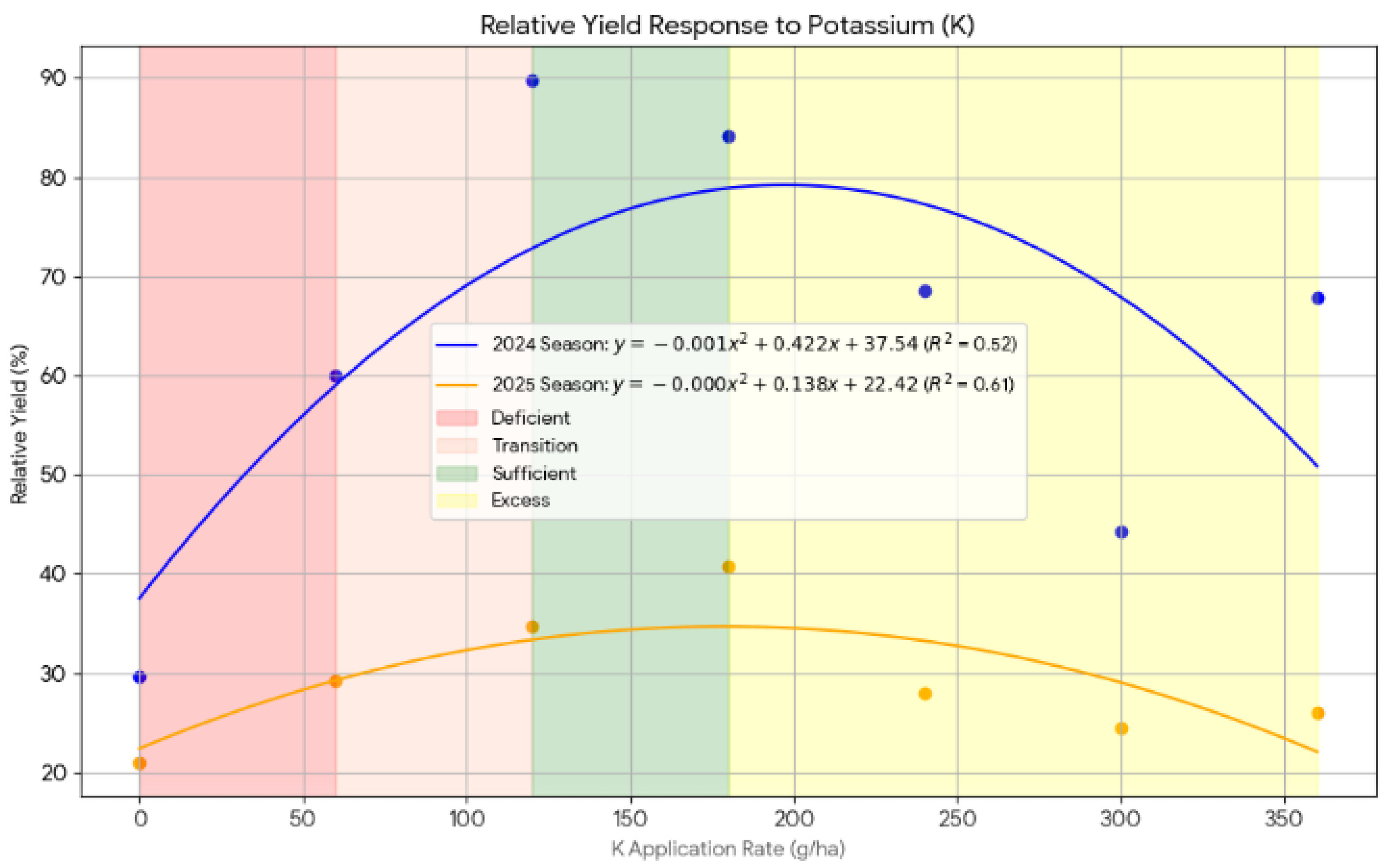 Preprints 178072 g010