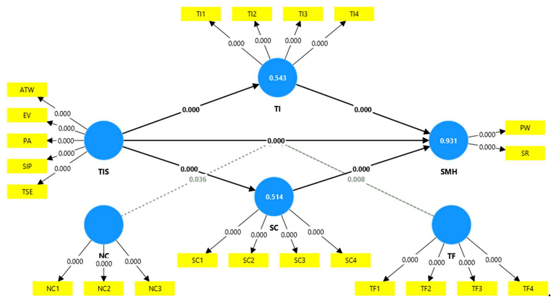 Preprints 217544 g004 Preprints 217544 g004