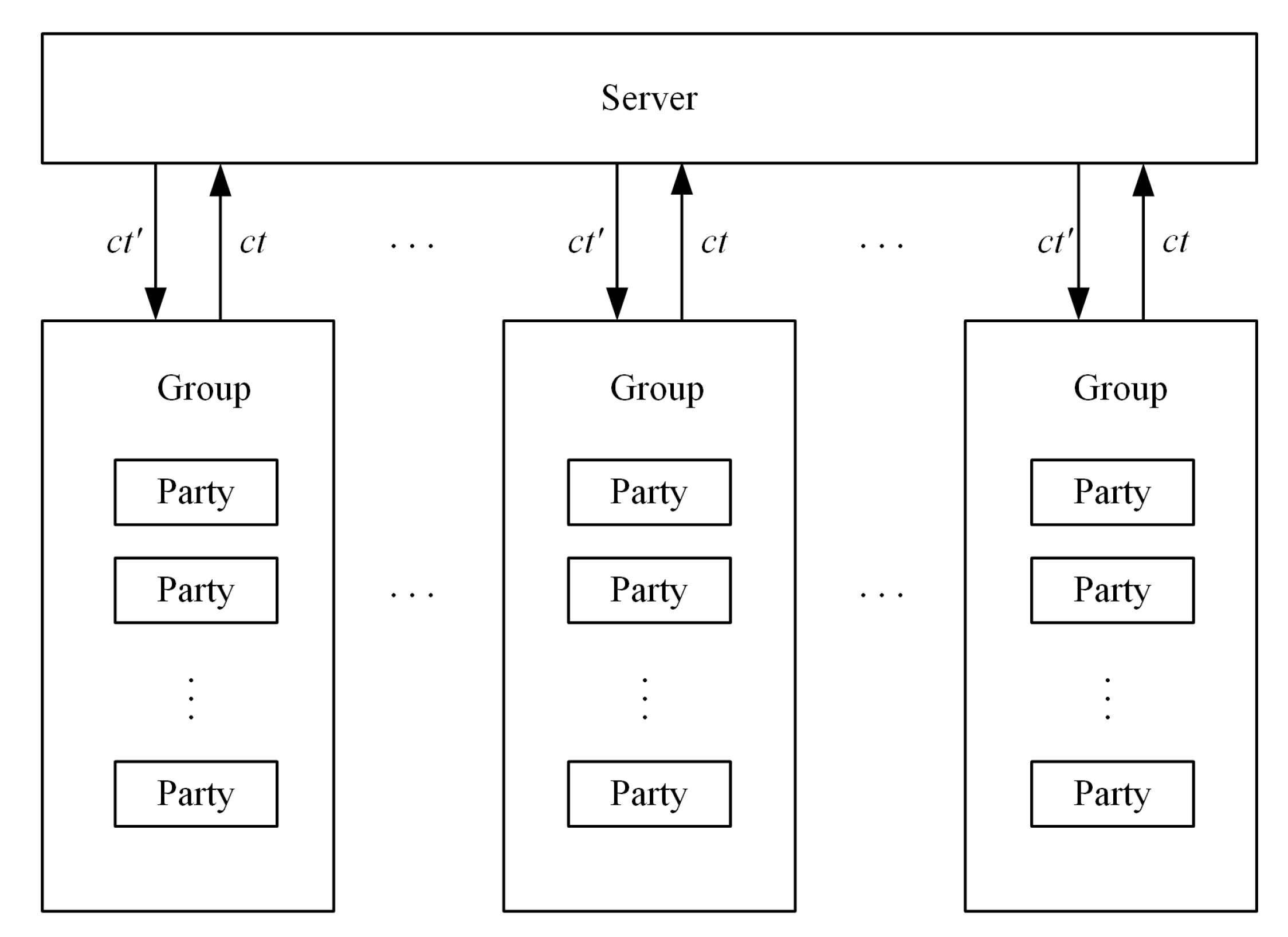 Preprints 193471 g001