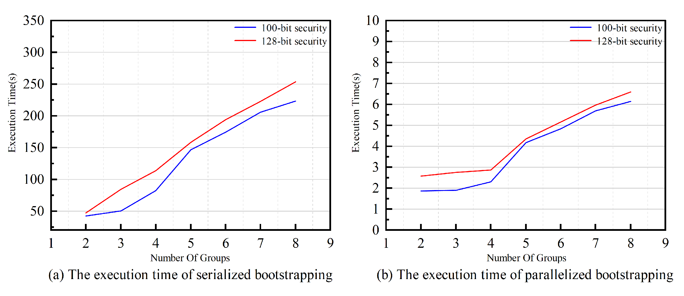 Preprints 193471 g002