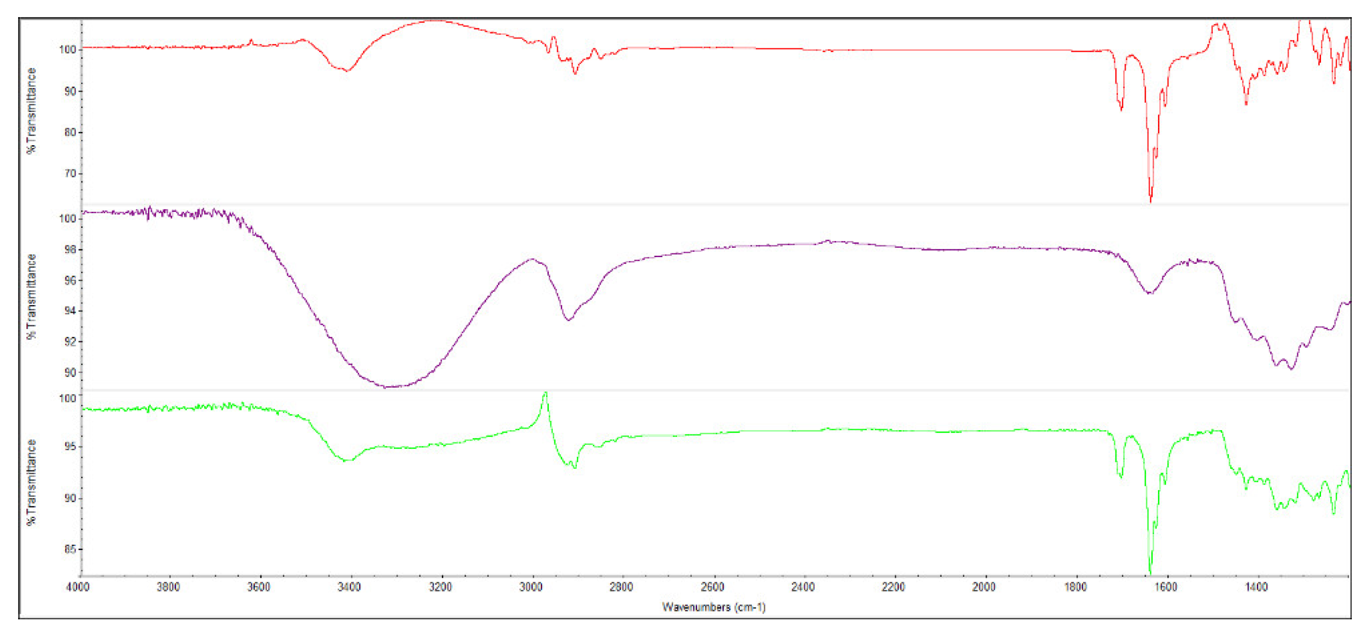 Preprints 98658 g002