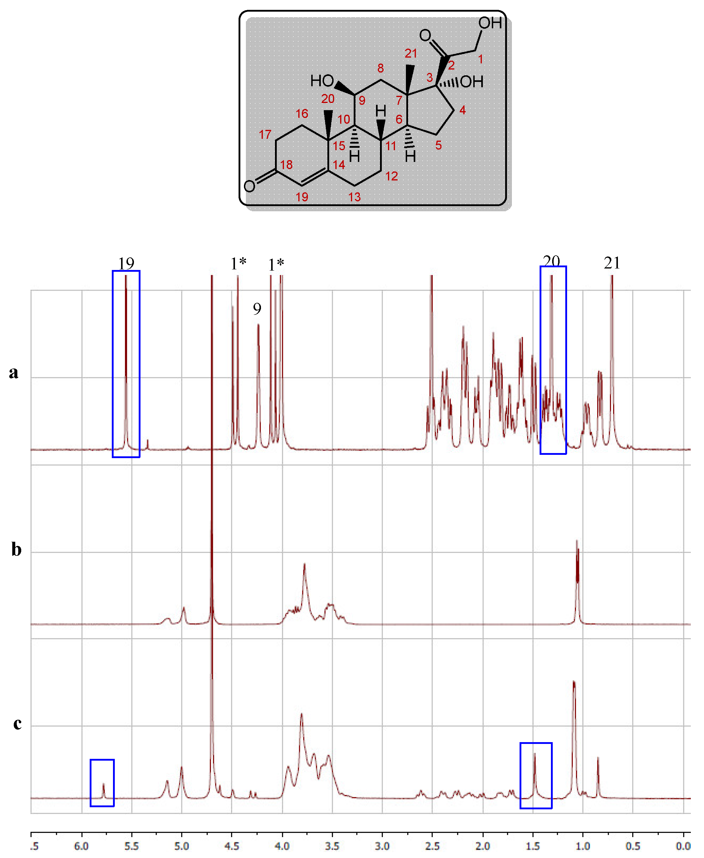 Preprints 98658 g003