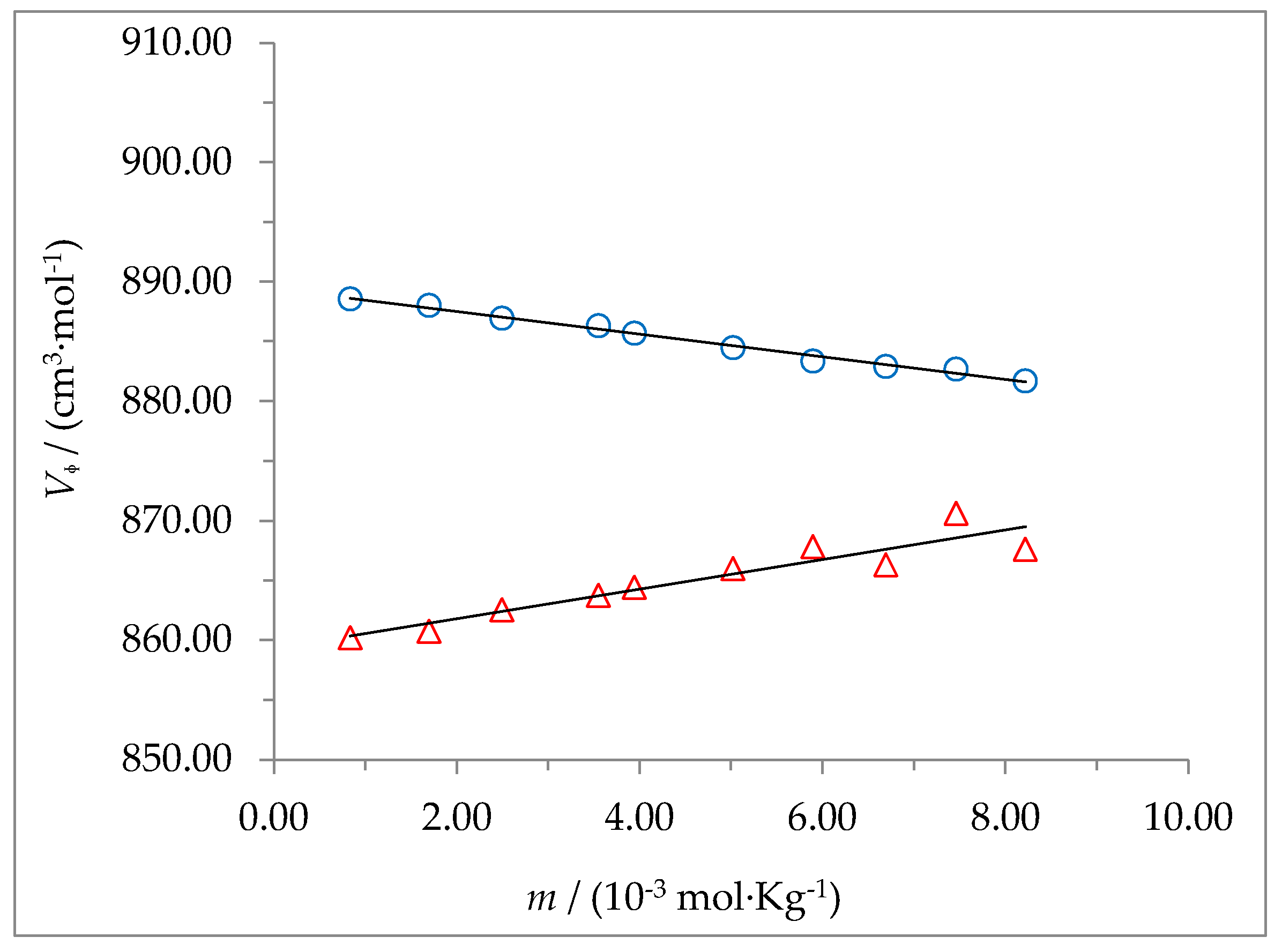 Preprints 98658 g004