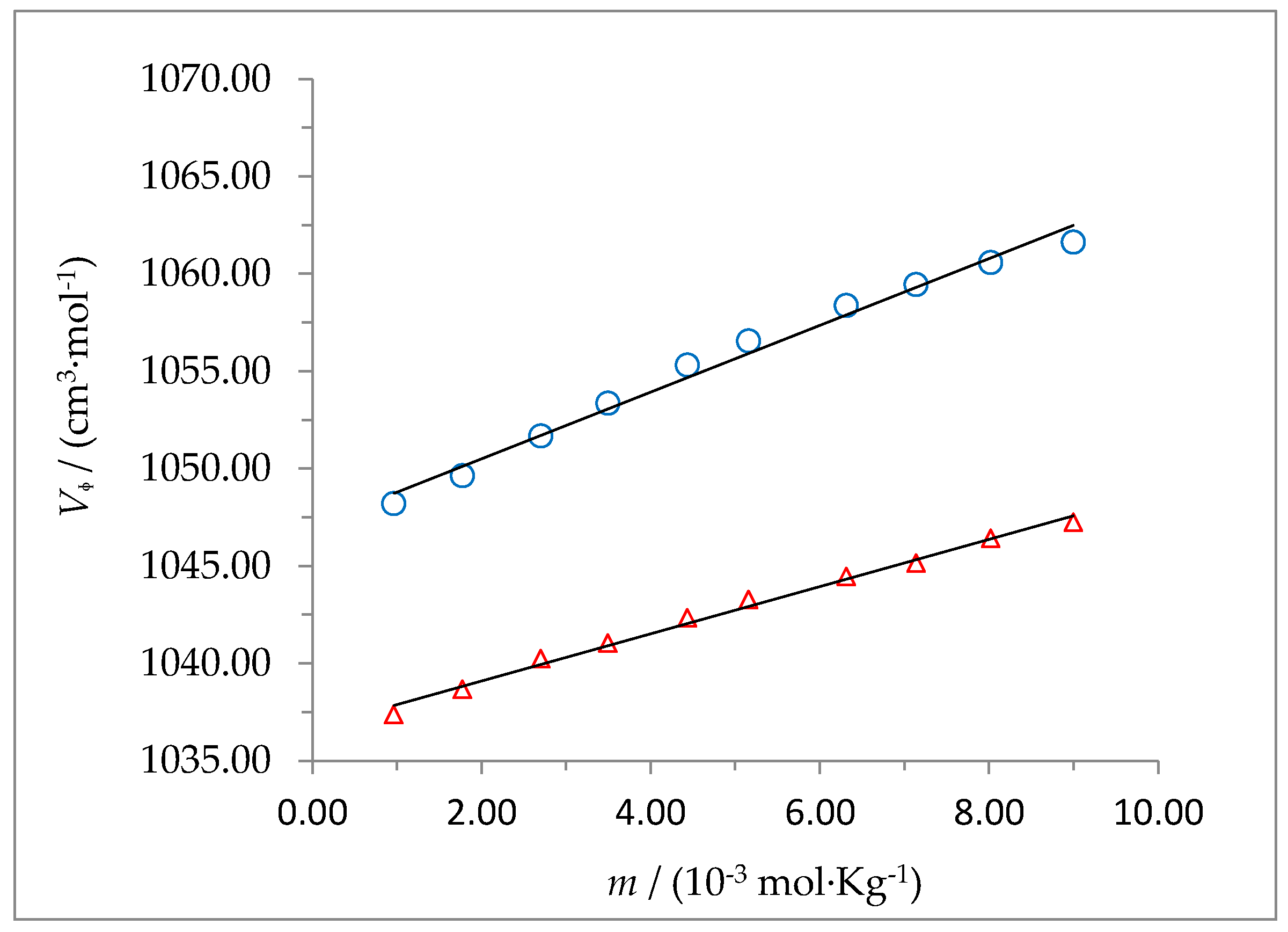 Preprints 98658 g005