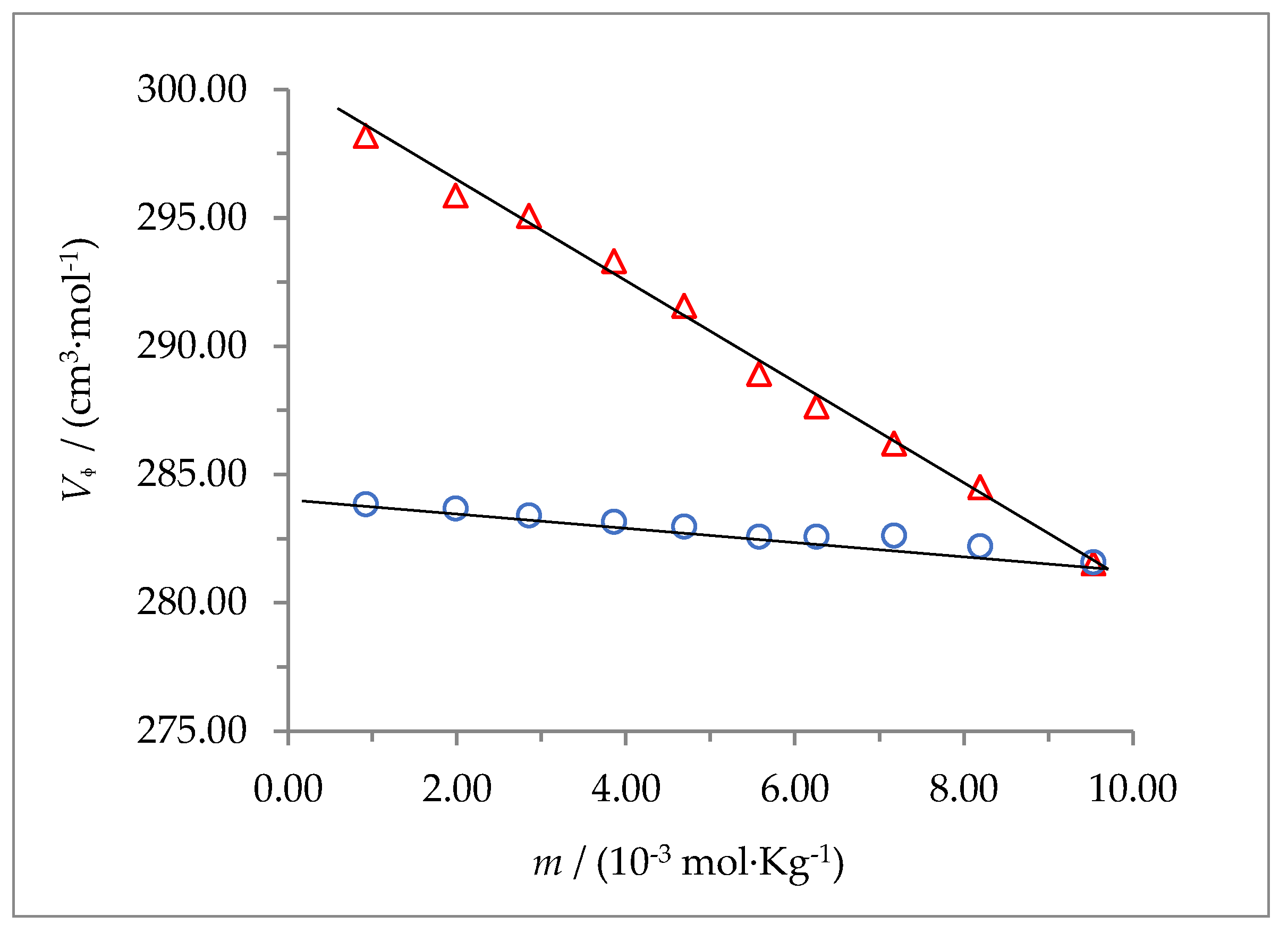 Preprints 98658 g006