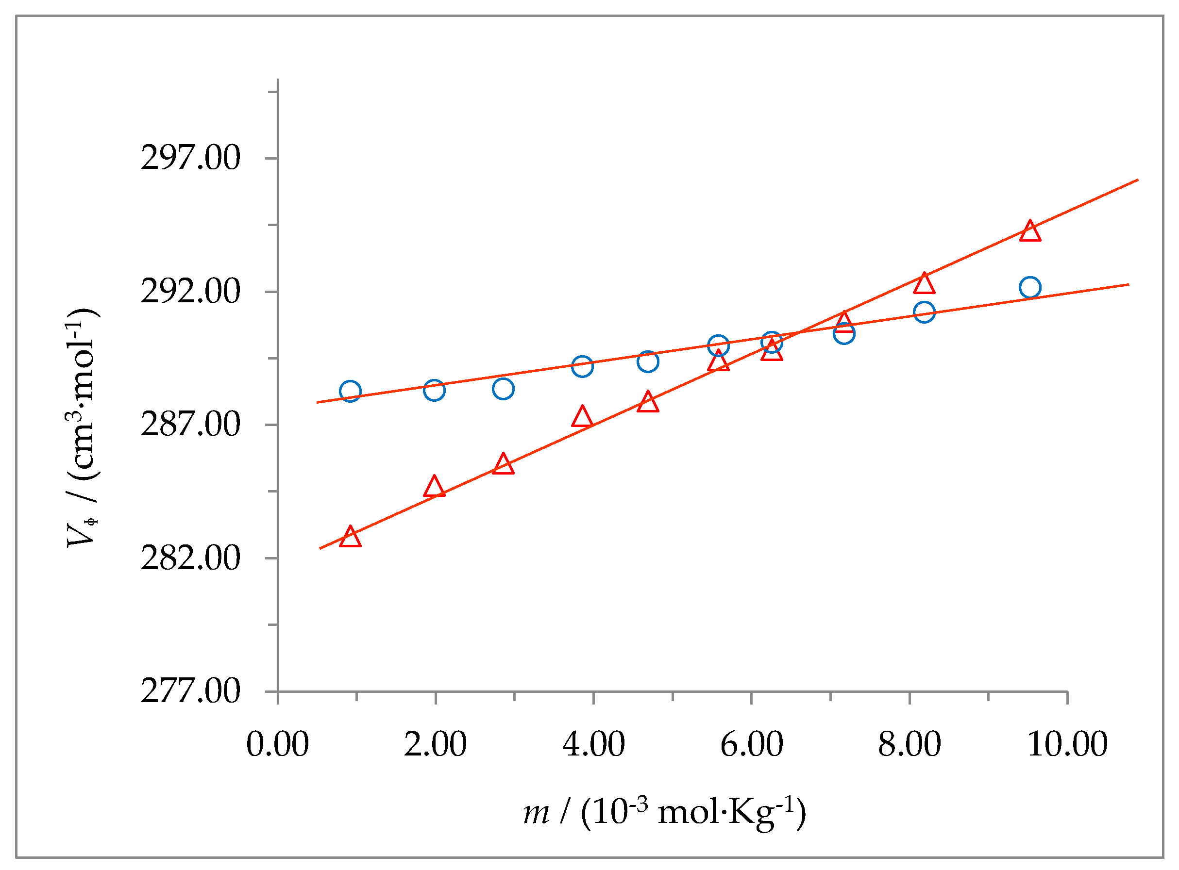 Preprints 98658 g007