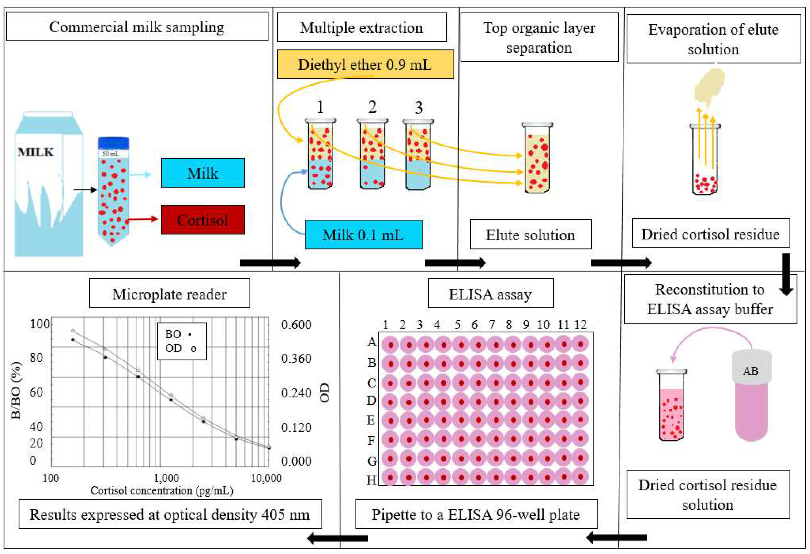Preprints 79295 g001