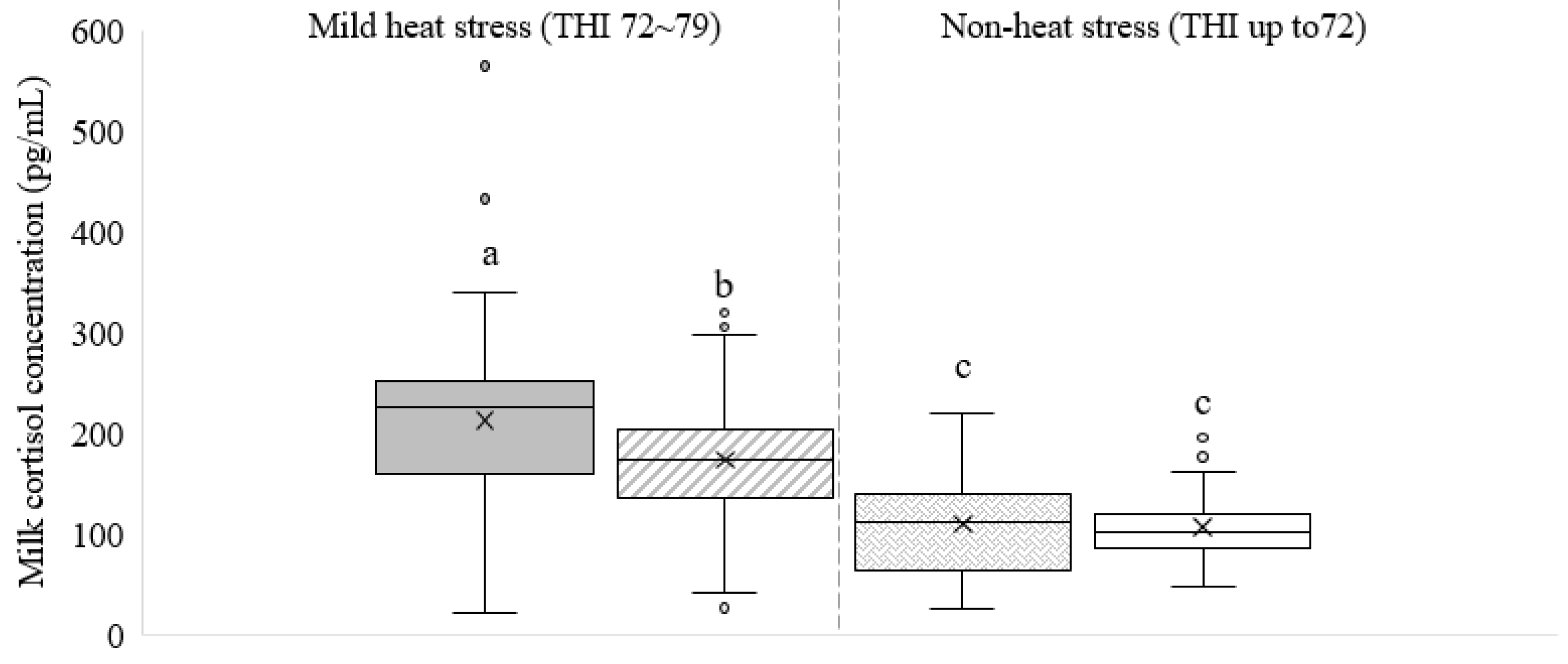 Preprints 79295 g003