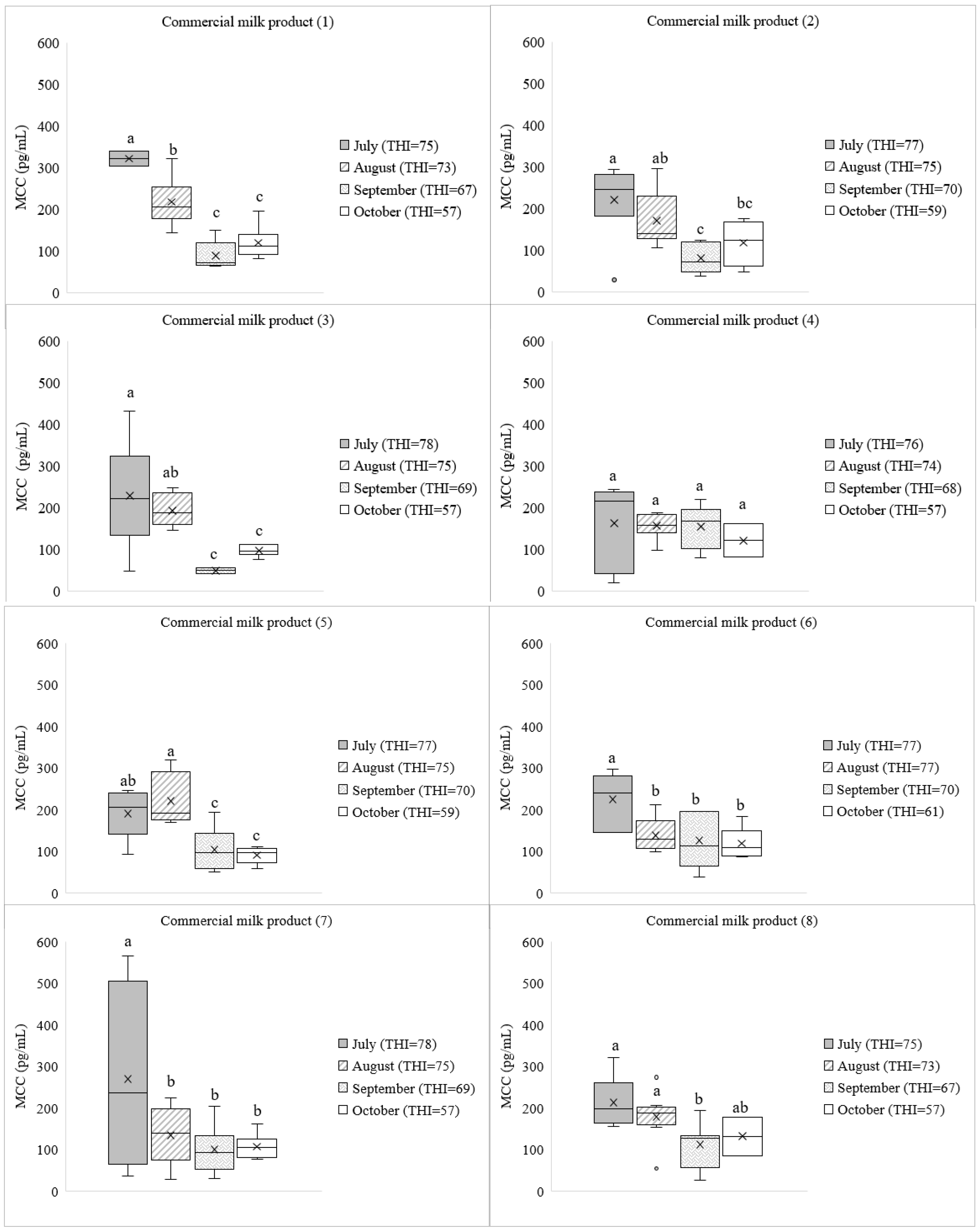 Preprints 79295 g004a